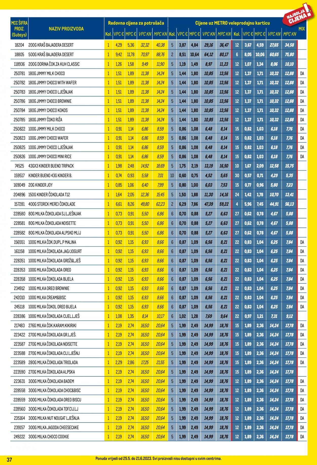 Metro katalog - 25.05.2023. - 21.06.2023. Stranica 37