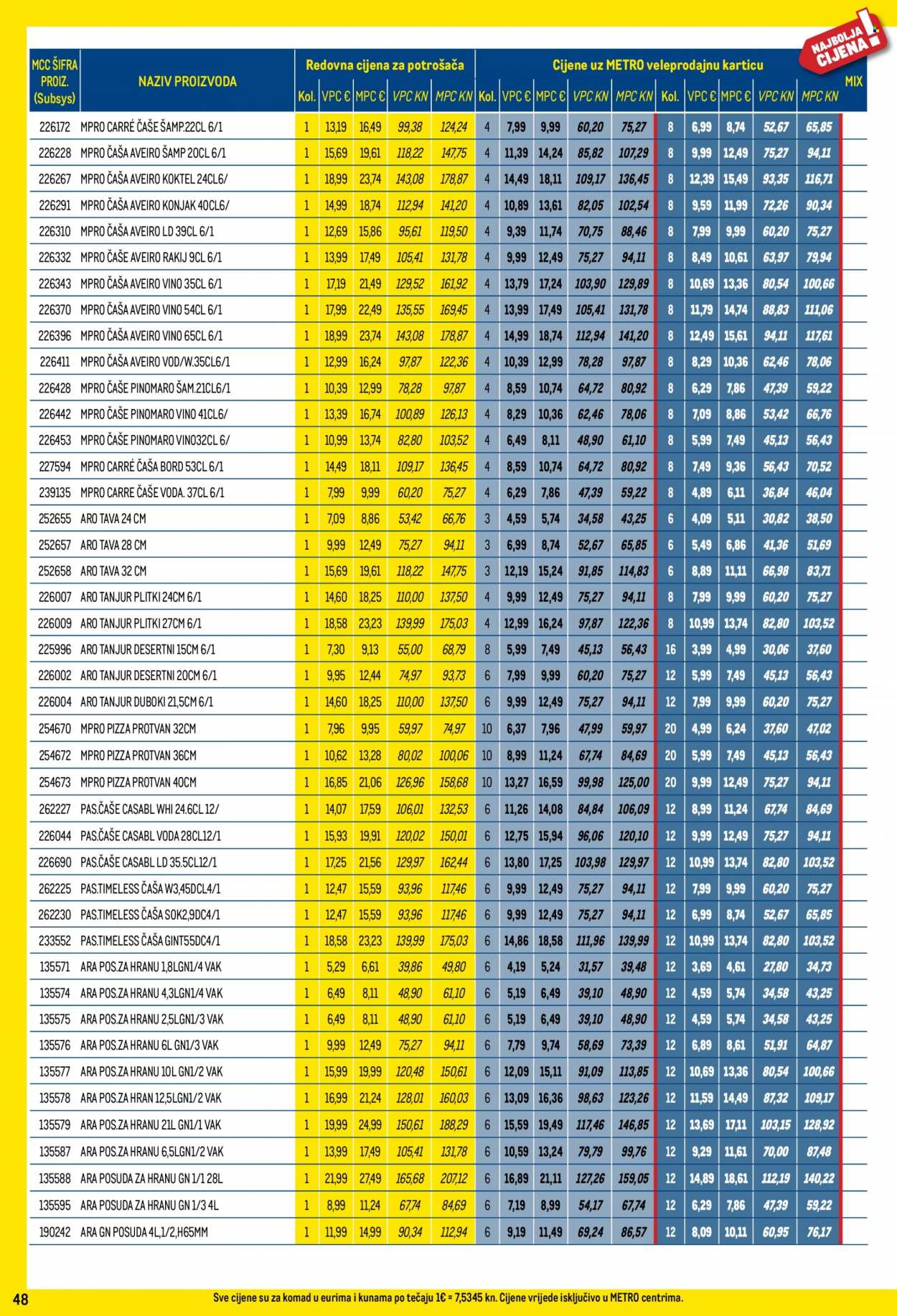 Metro katalog - 25.05.2023. - 21.06.2023. Stranica 48