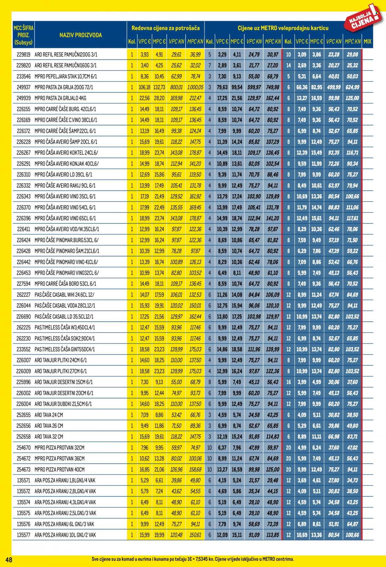 Metro katalog - 22.06.2023. - 31.07.2023. Stranica 48