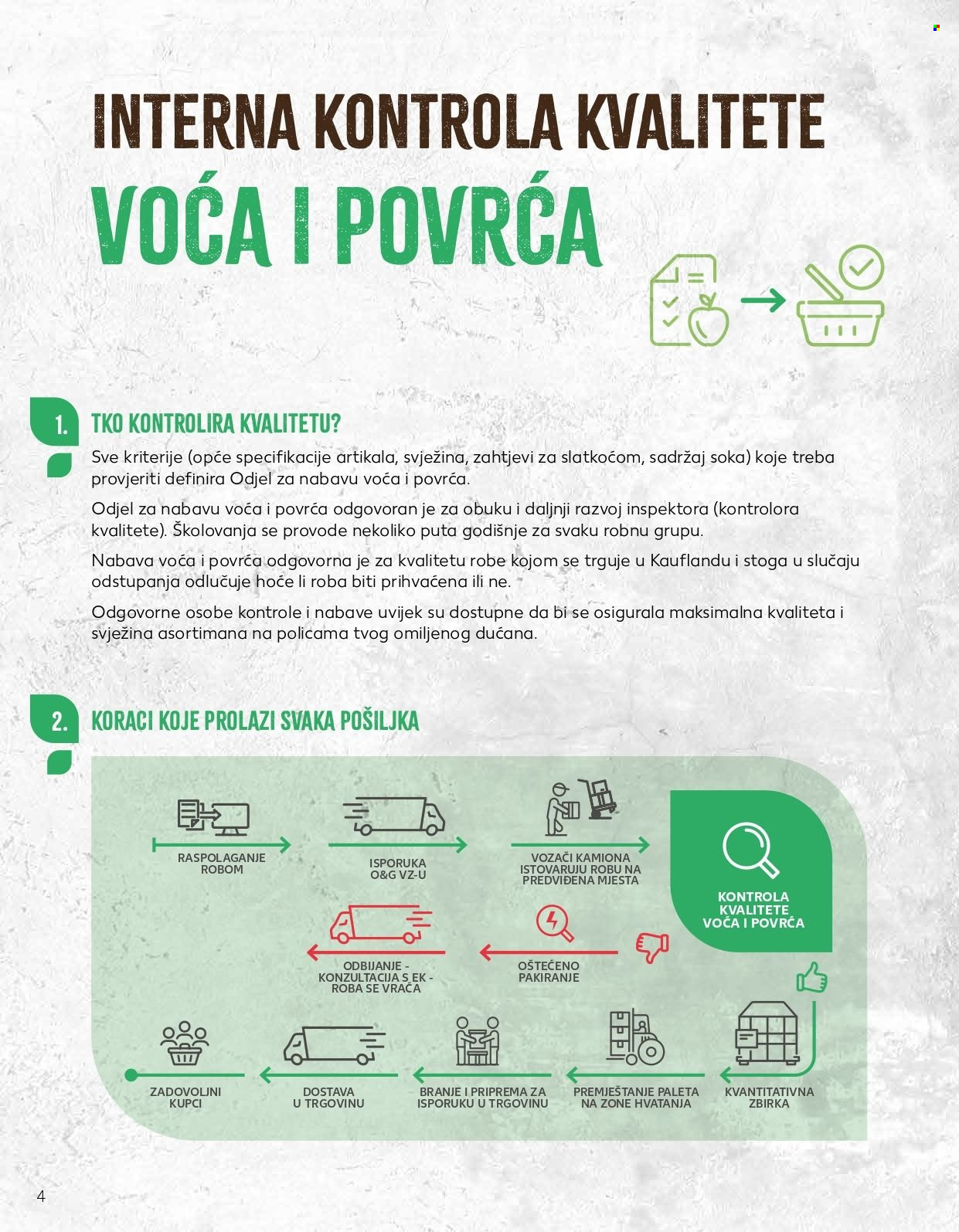 Kaufland katalog Stranica 4