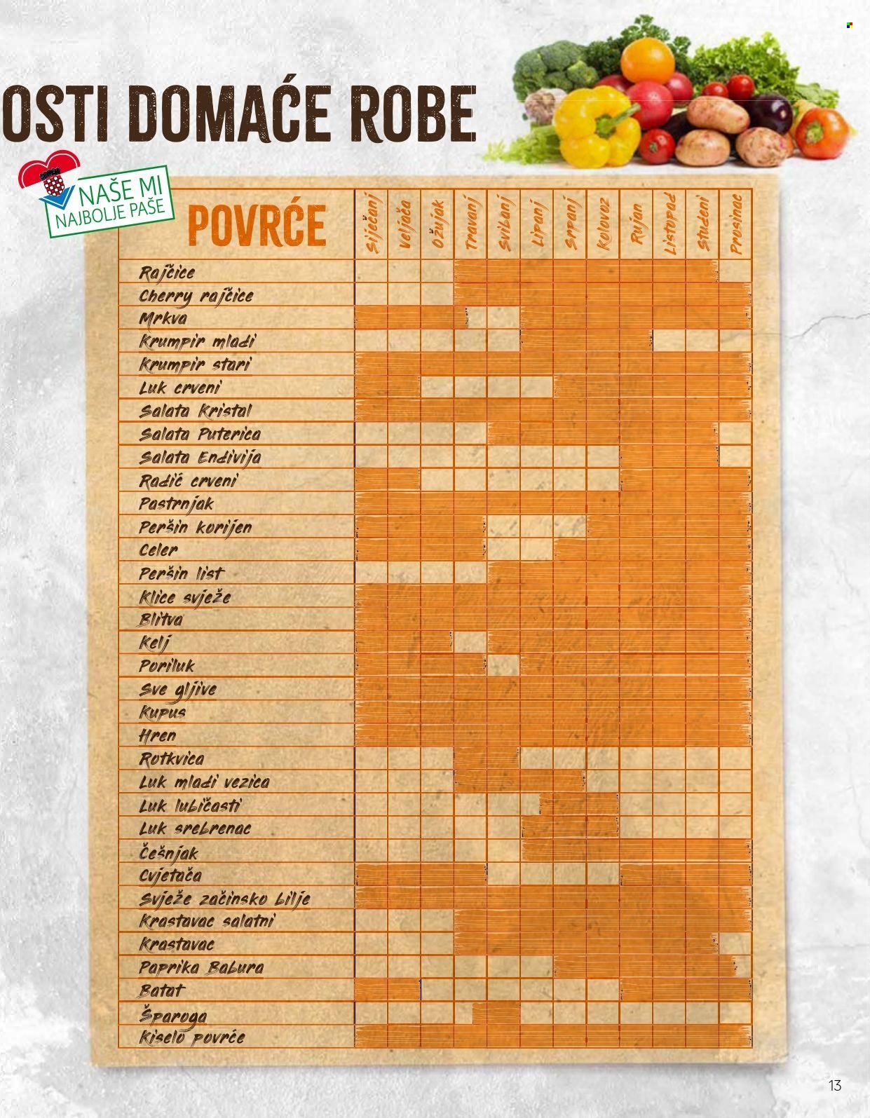 Kaufland katalog Stranica 13