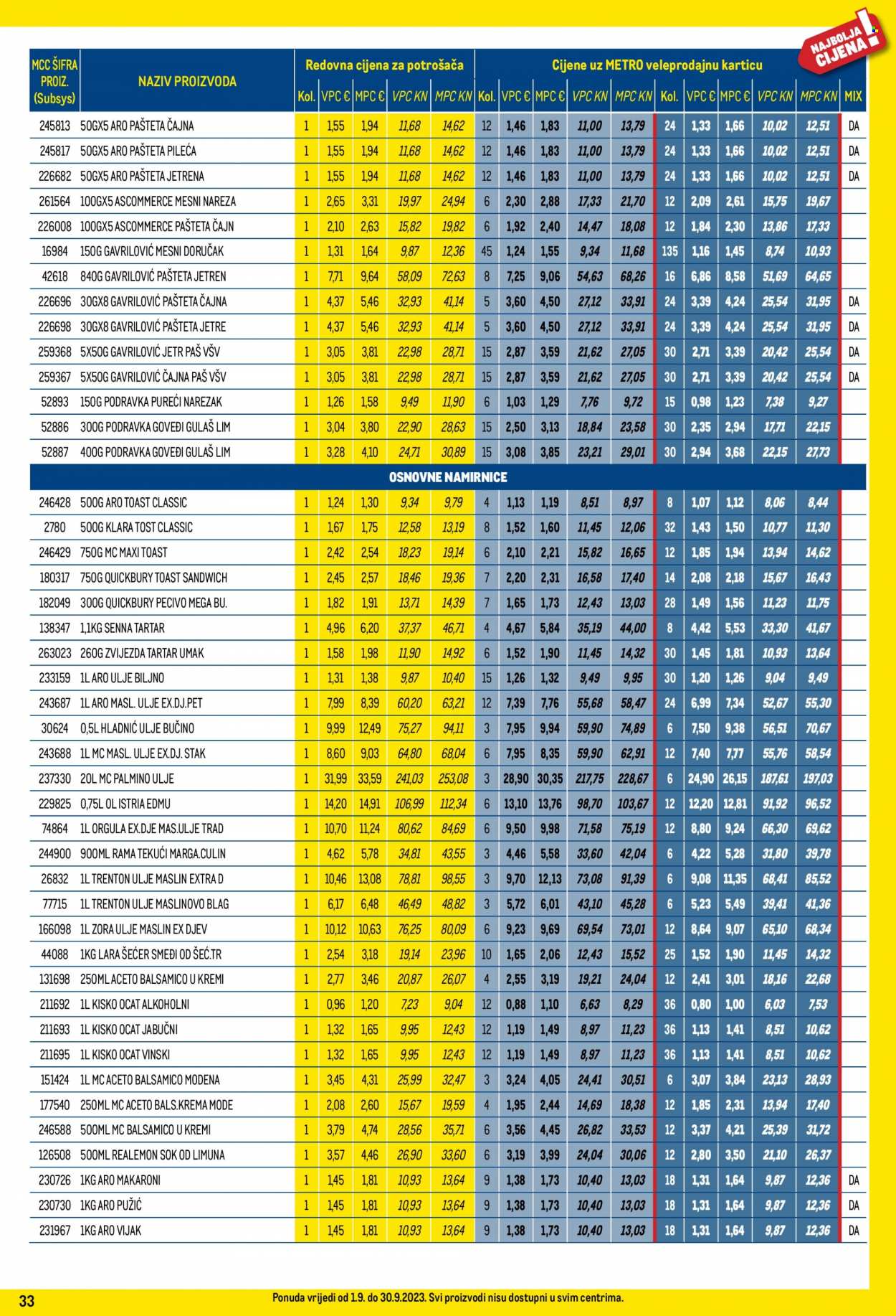 Metro katalog - 01.09.2023. - 30.09.2023. Stranica 33