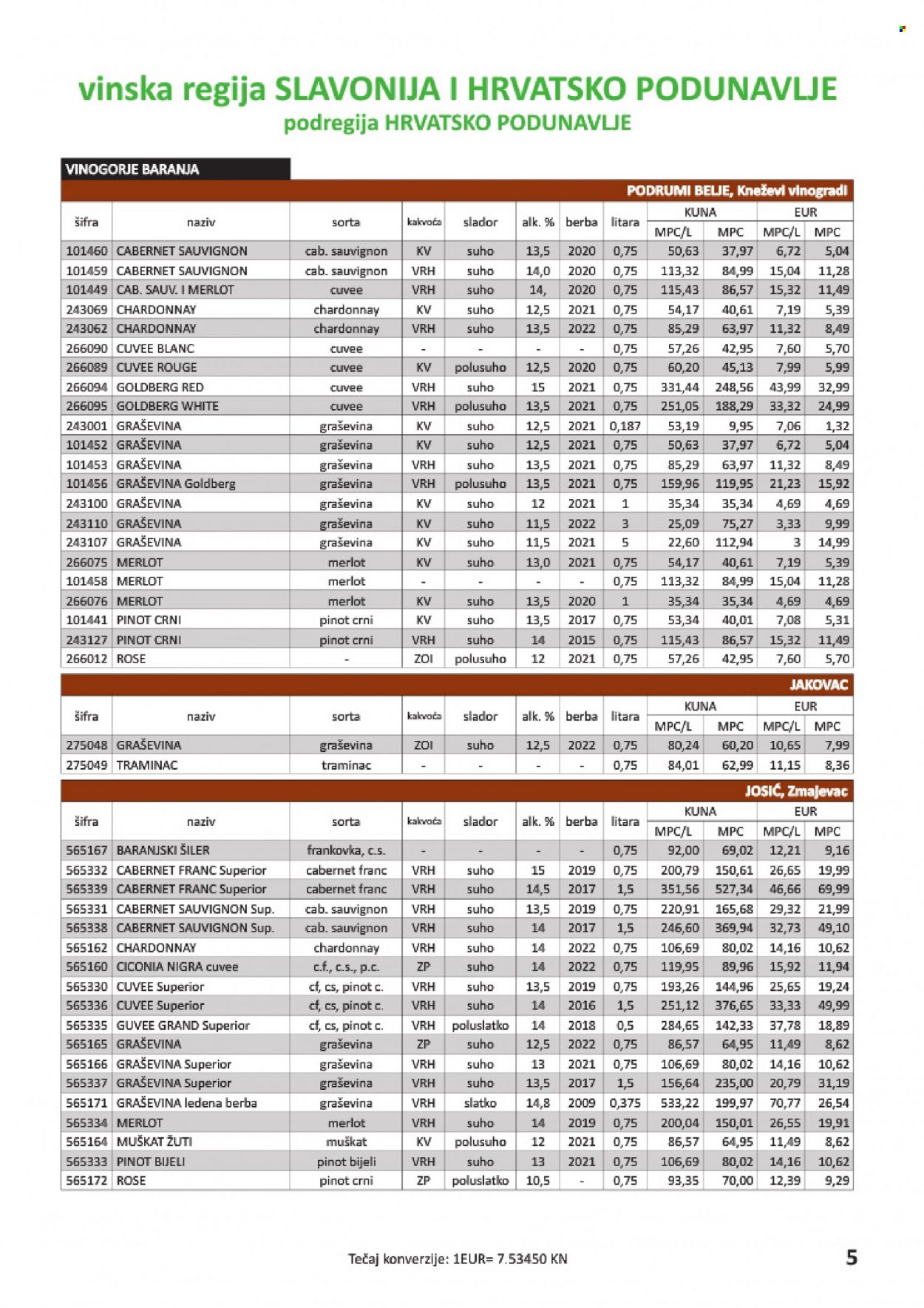 Vrutak katalog - 24.11.2023. - 31.10.2024. Stranica 5