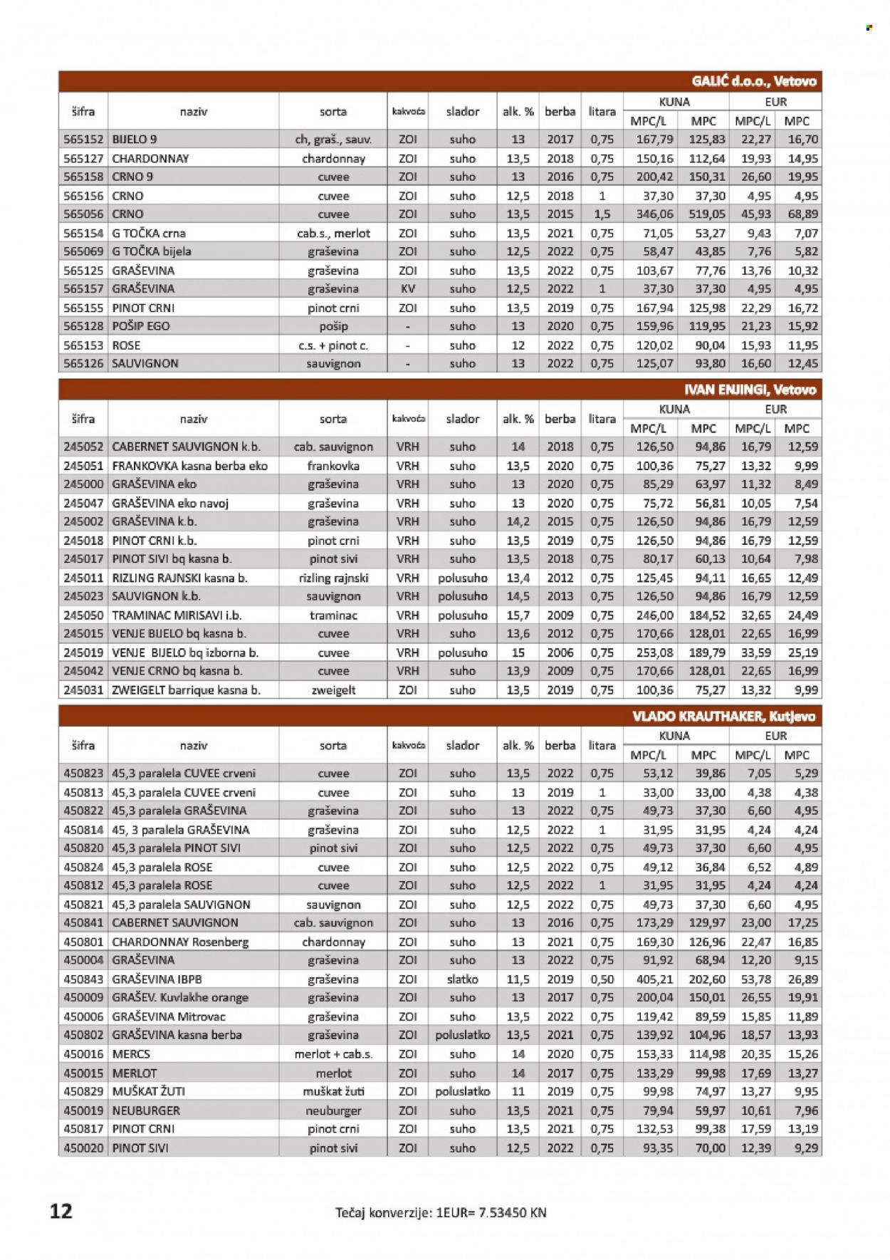 Vrutak katalog - 24.11.2023. - 31.10.2024. Stranica 12
