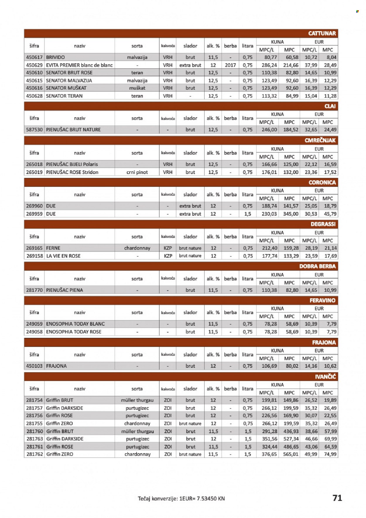 Vrutak katalog - 24.11.2023. - 31.10.2024. Stranica 71