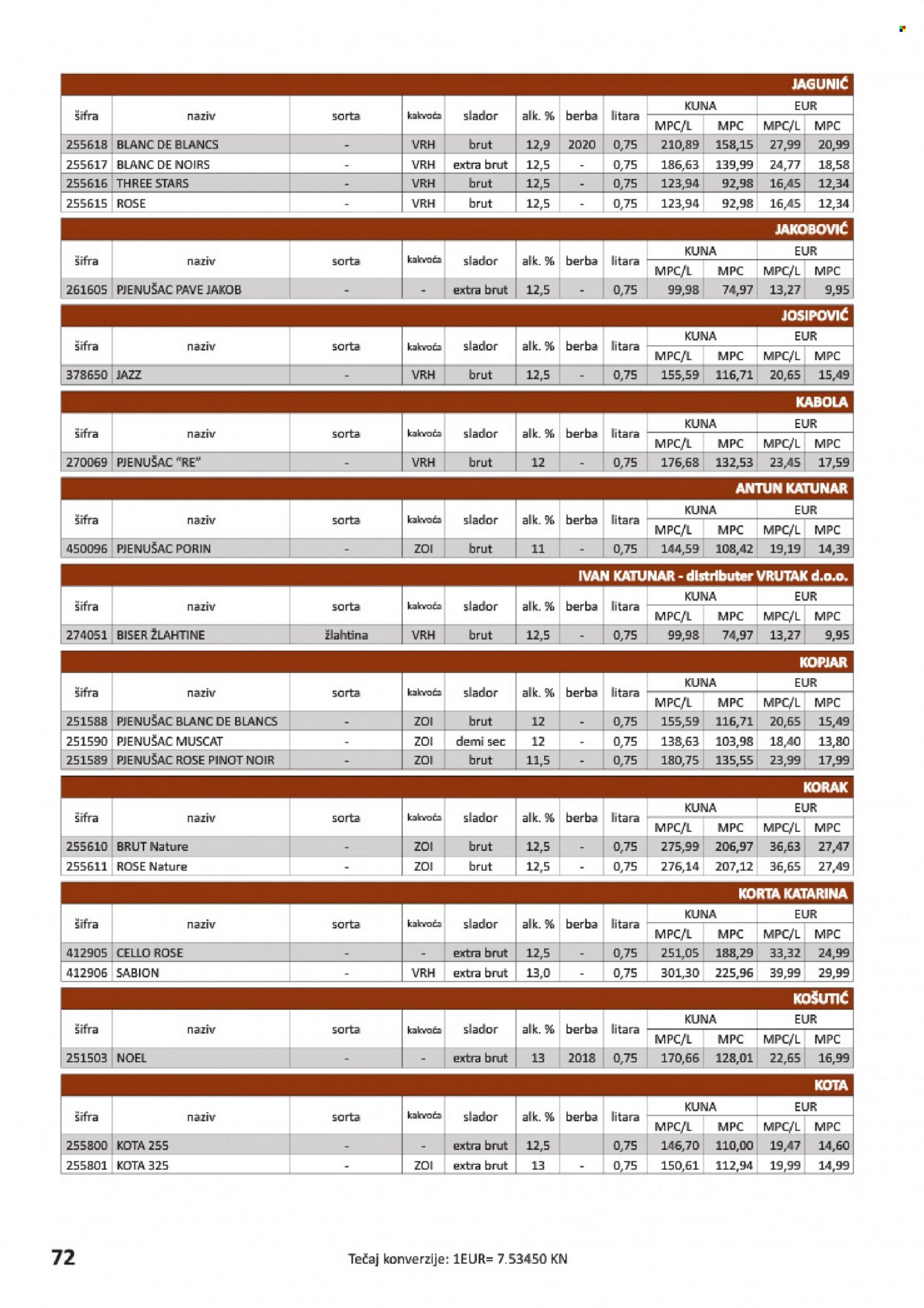 Vrutak katalog - 24.11.2023. - 31.10.2024. Stranica 72