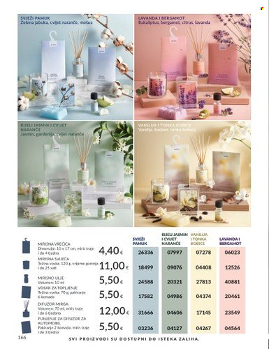 Avon katalog - 28.12.2023. - 31.01.2024. Stranica 166