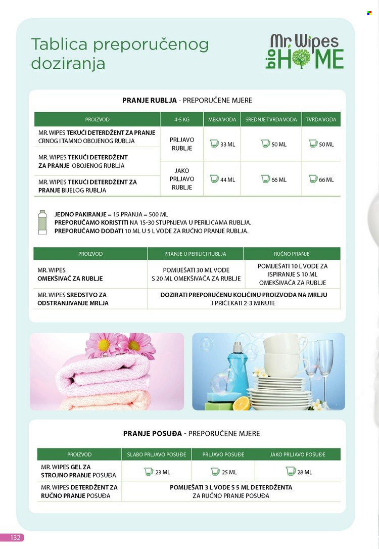 Farmasi katalog - 01.01.2024. - 31.01.2024. Stranica 132