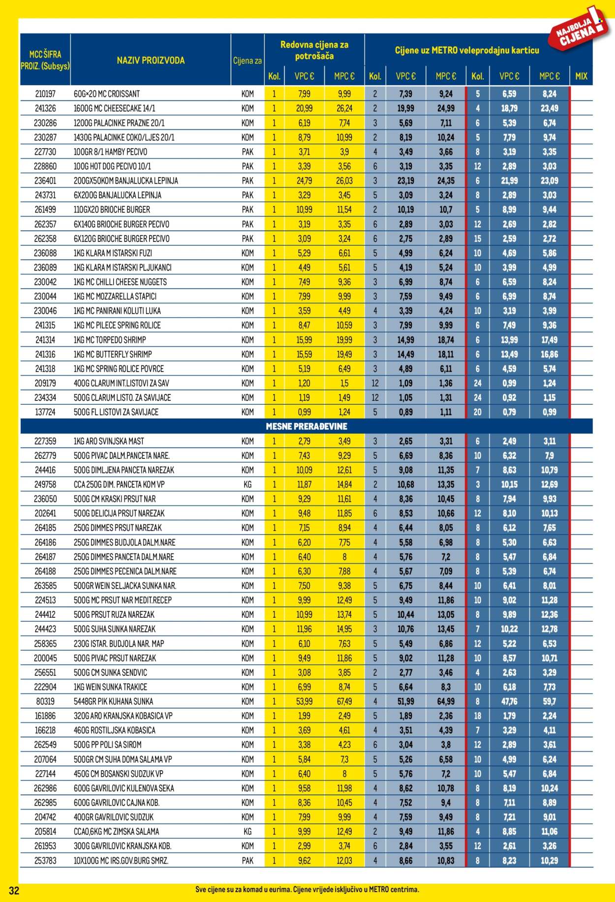 Metro katalog - 01.02.2024. - 29.02.2024. Stranica 32