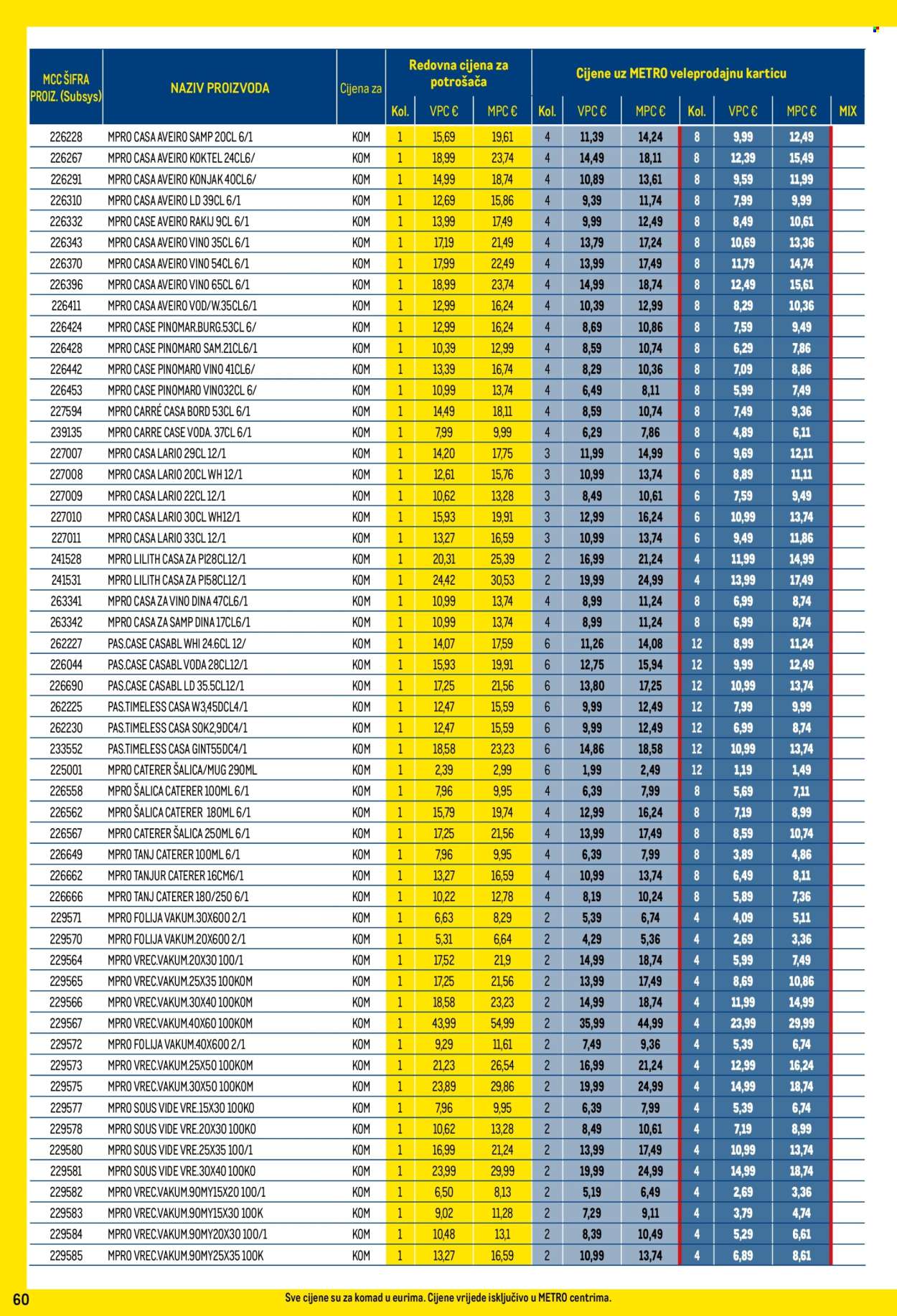 Metro katalog - 01.02.2024. - 29.02.2024. Stranica 60