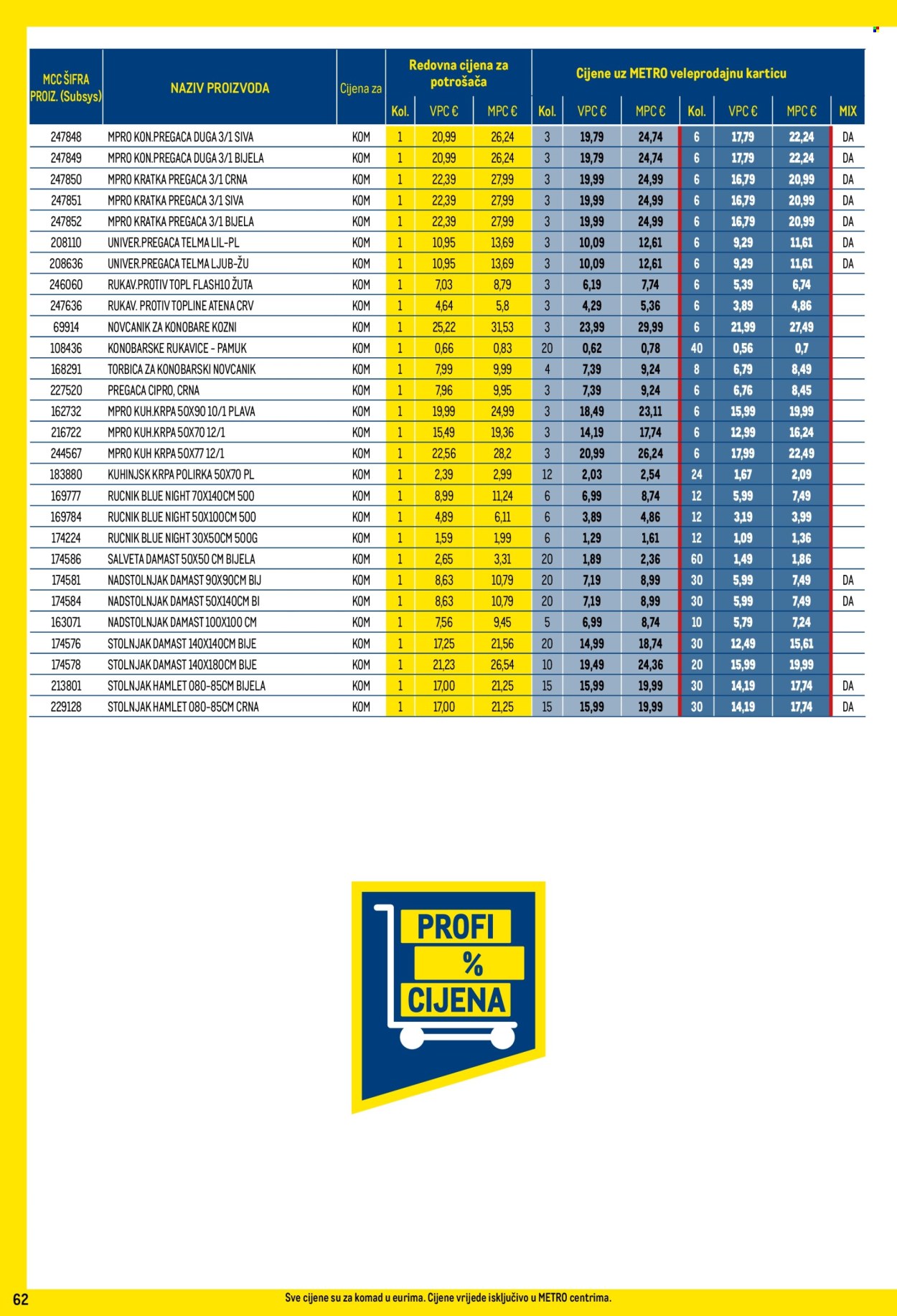 Metro katalog - 01.02.2024. - 29.02.2024. Stranica 62