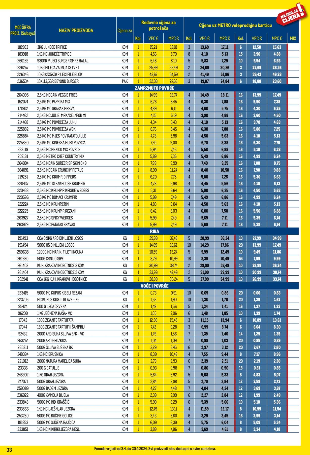 Metro katalog - 03.04.2024. - 30.04.2024. Stranica 33