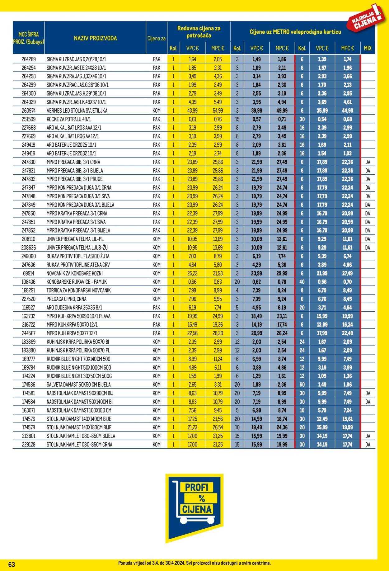 Metro katalog - 03.04.2024. - 30.04.2024. Stranica 63