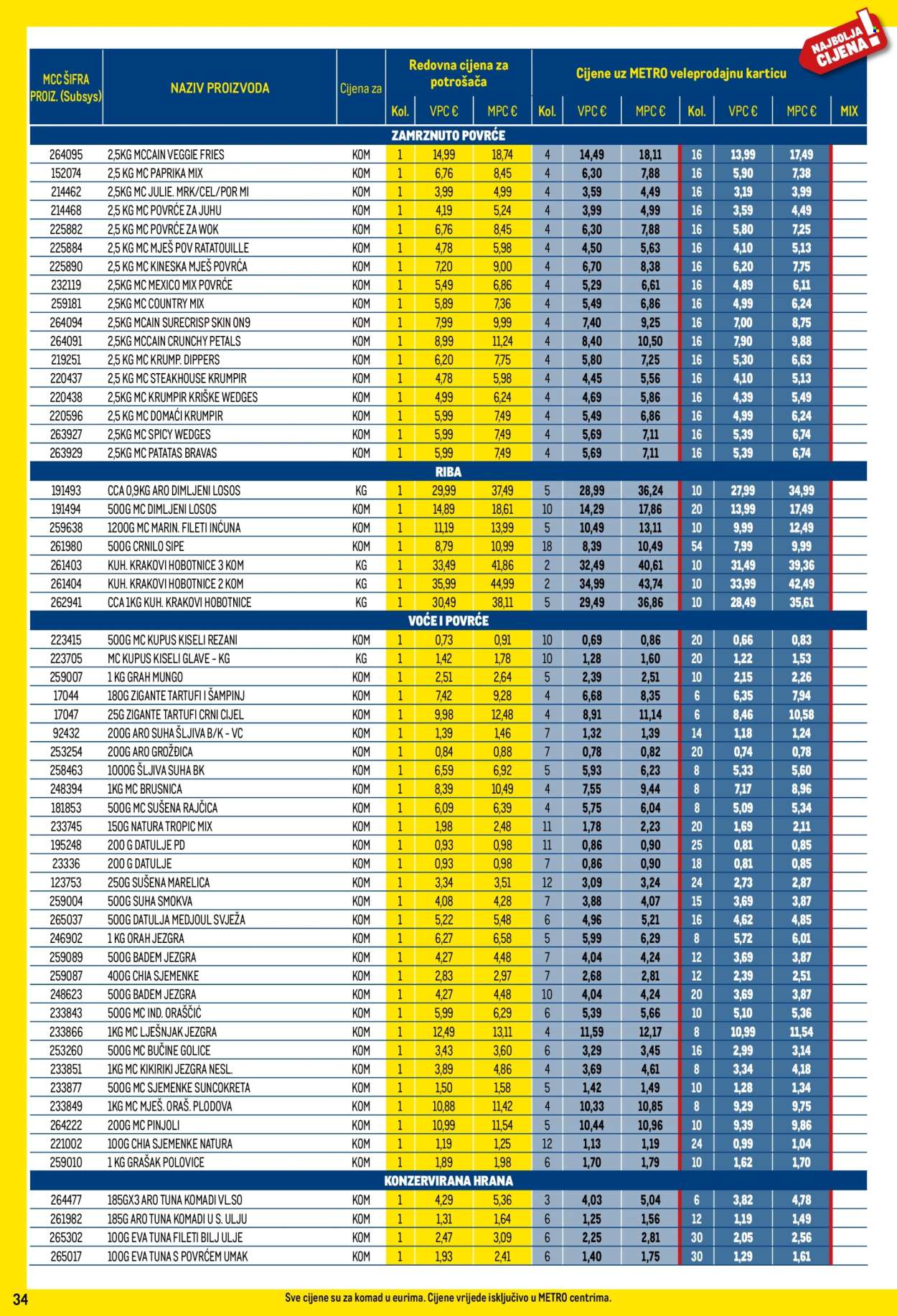 Metro katalog - 01.08.2024. - 02.09.2024. Stranica 34
