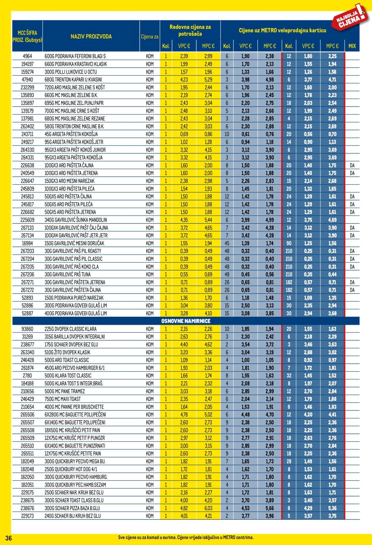 Metro katalog - 01.08.2024. - 02.09.2024. Stranica 36