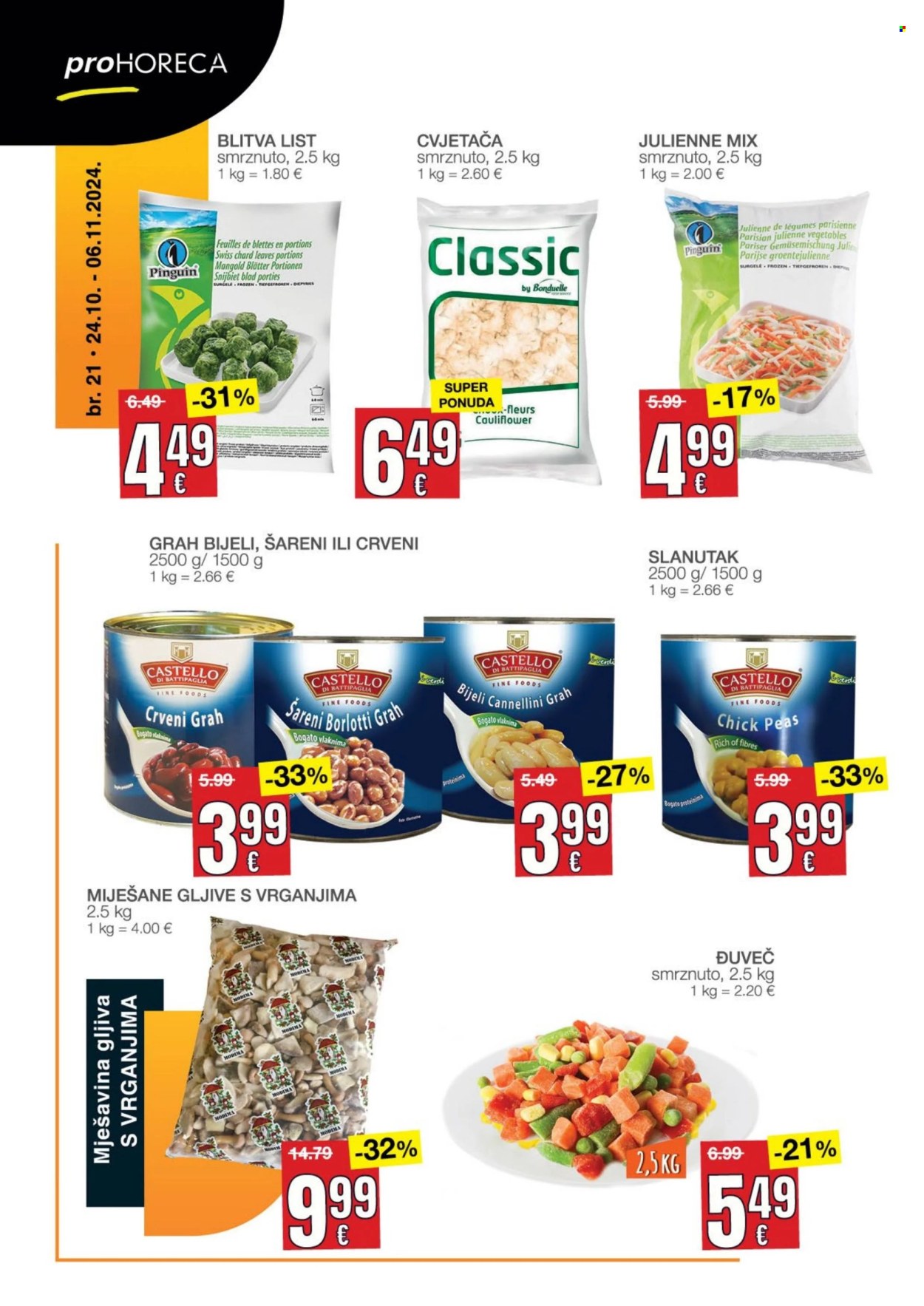 Stanić Horeca katalog - 24.10.2024. - 06.11.2024. Stranica 2