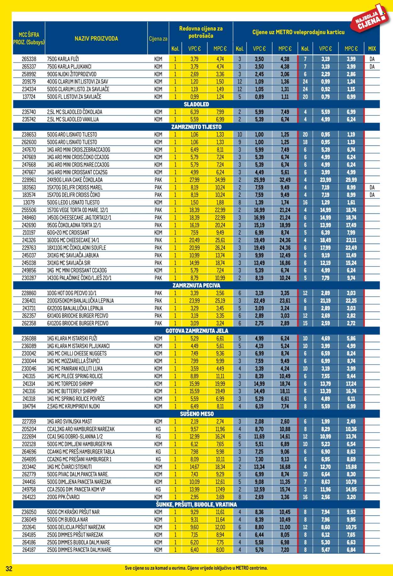 Metro katalog - 03.12.2024. - 31.12.2024. Stranica 32