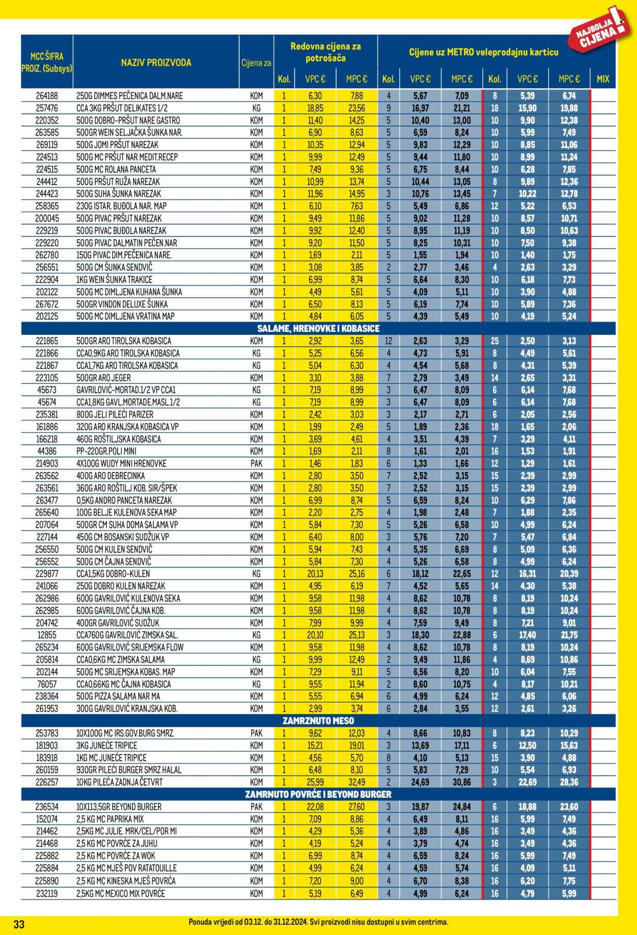 Metro katalog - 03.12.2024. - 31.12.2024. Stranica 33