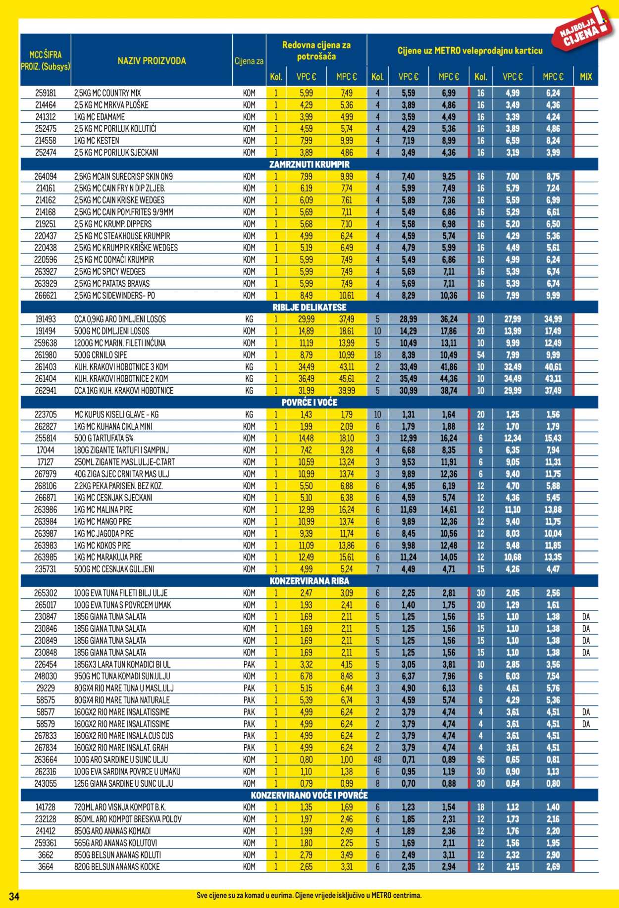 Metro katalog - 03.12.2024. - 31.12.2024. Stranica 34