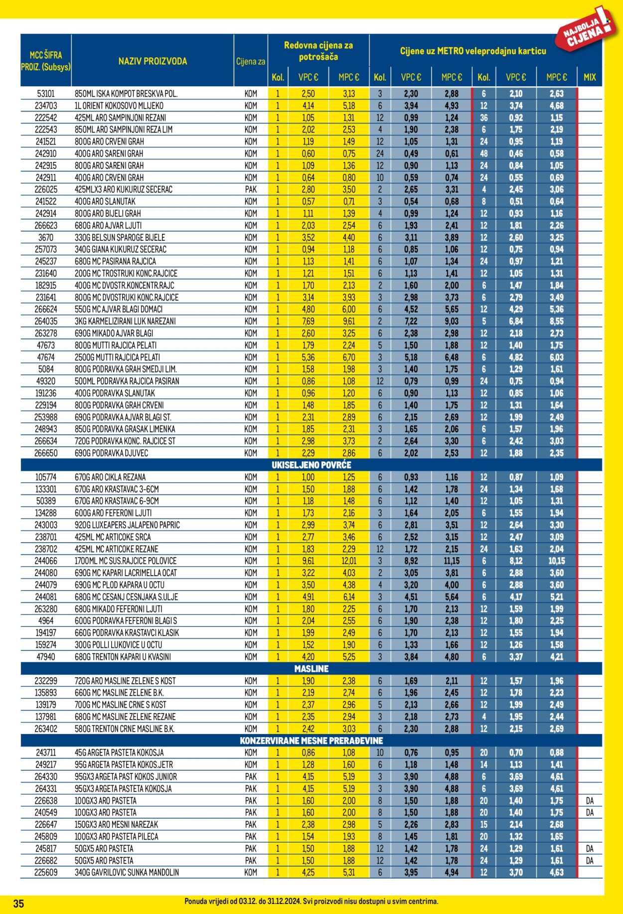 Metro katalog - 03.12.2024. - 31.12.2024. Stranica 35