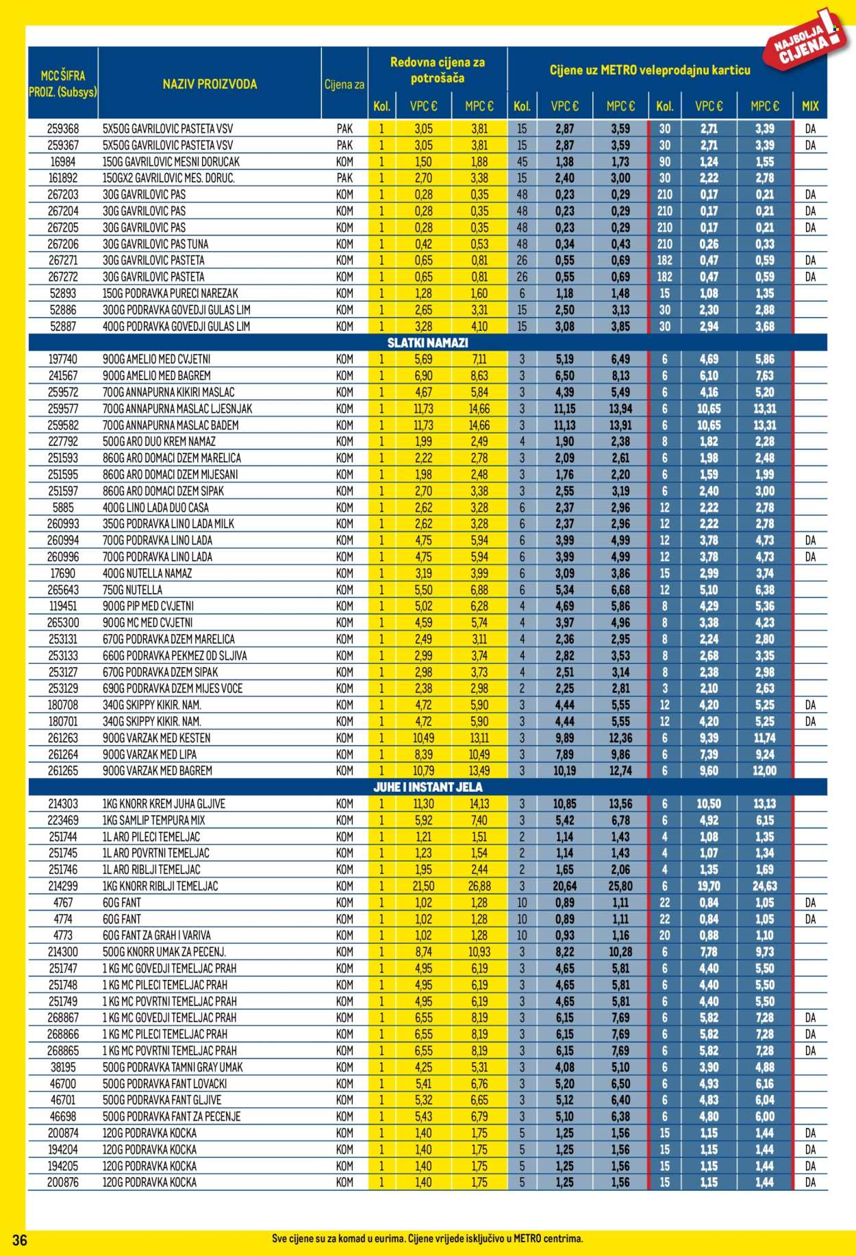 Metro katalog - 03.12.2024. - 31.12.2024. Stranica 36