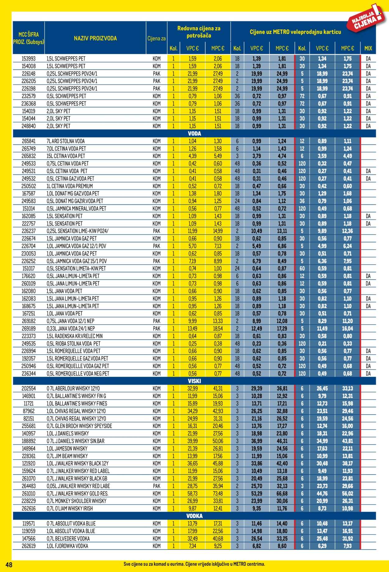 Metro katalog - 03.12.2024. - 31.12.2024. Stranica 48