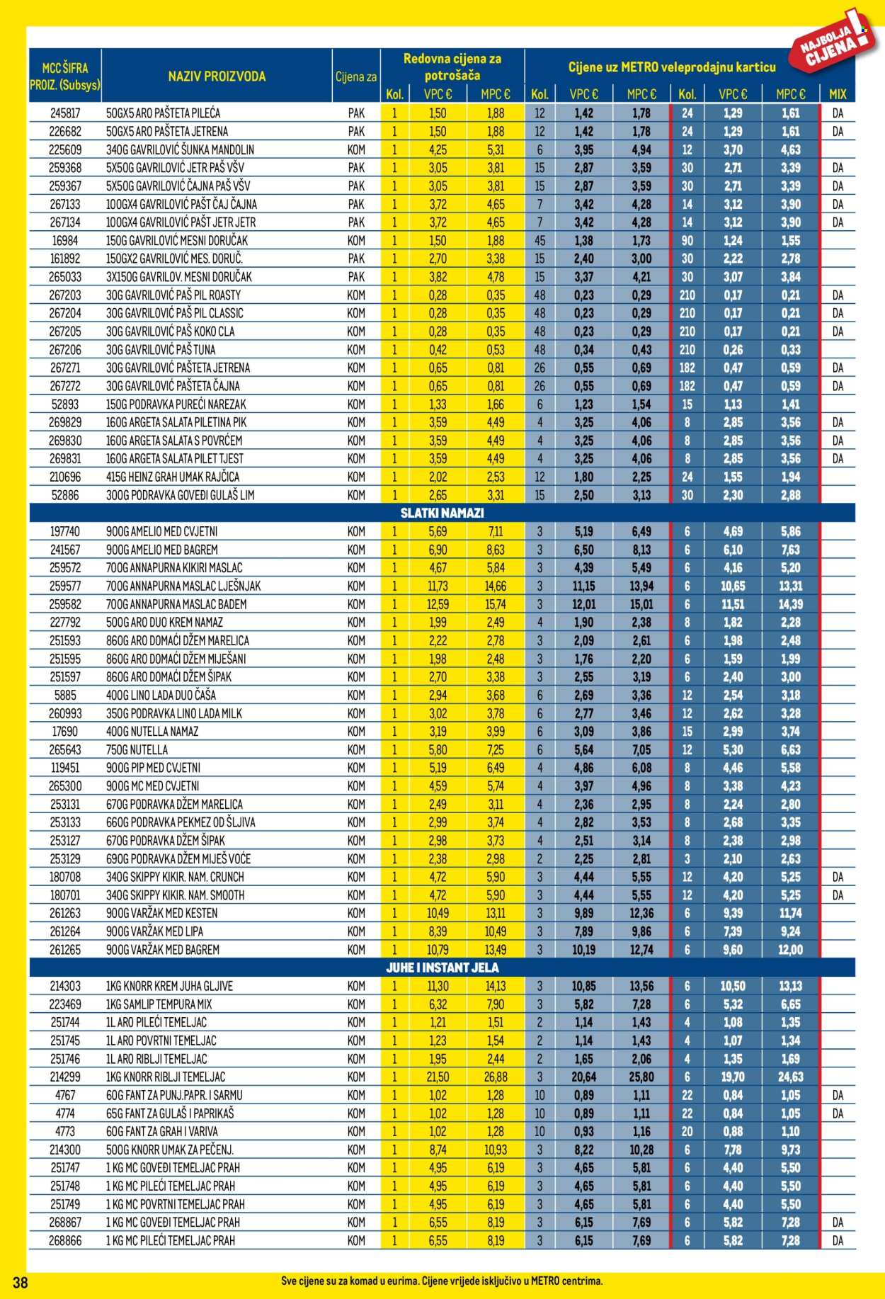 Metro katalog - 02.01.2025. - 02.02.2025. Stranica 38
