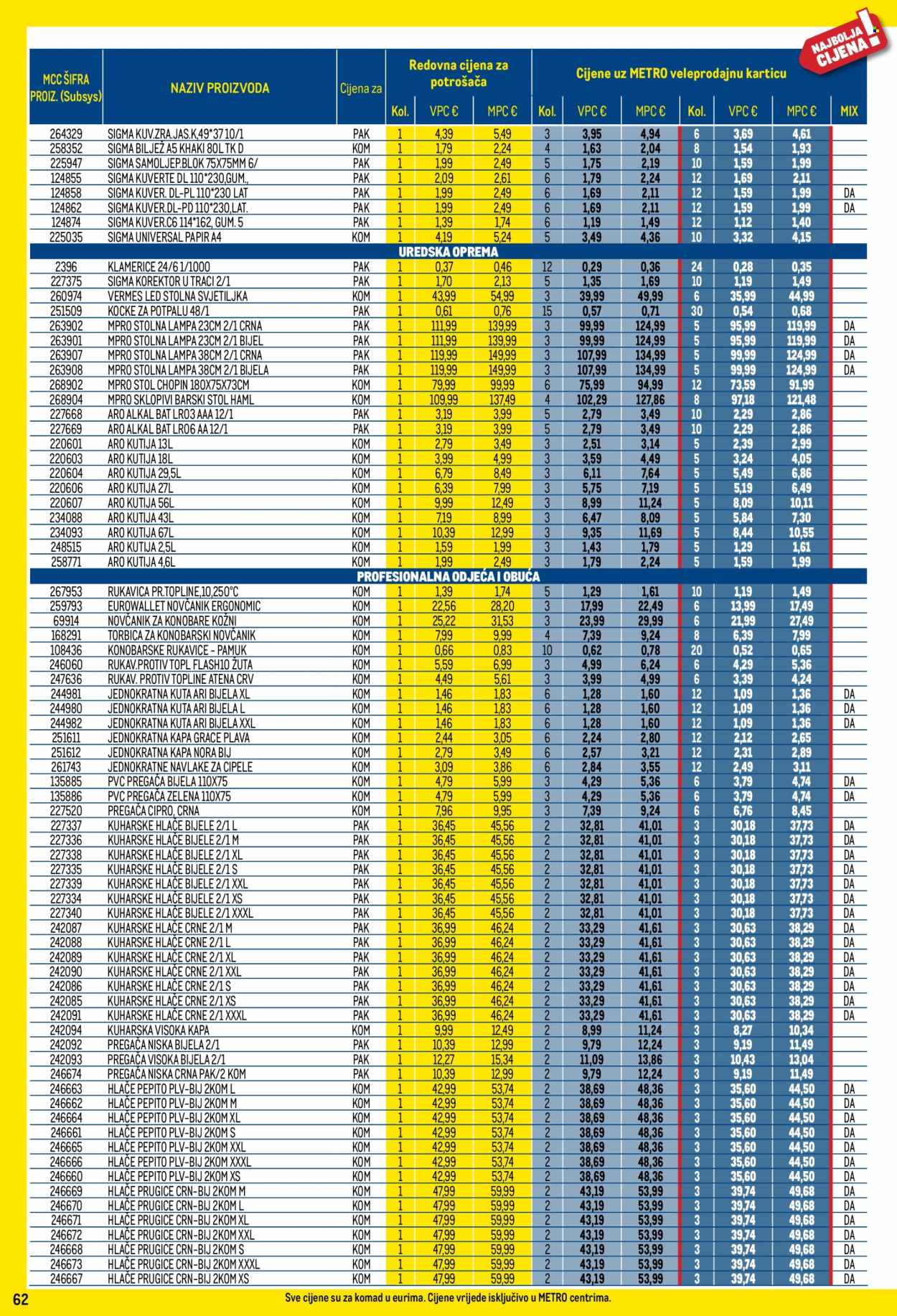 Metro katalog - 02.02.2025. - 02.03.2025. Stranica 62