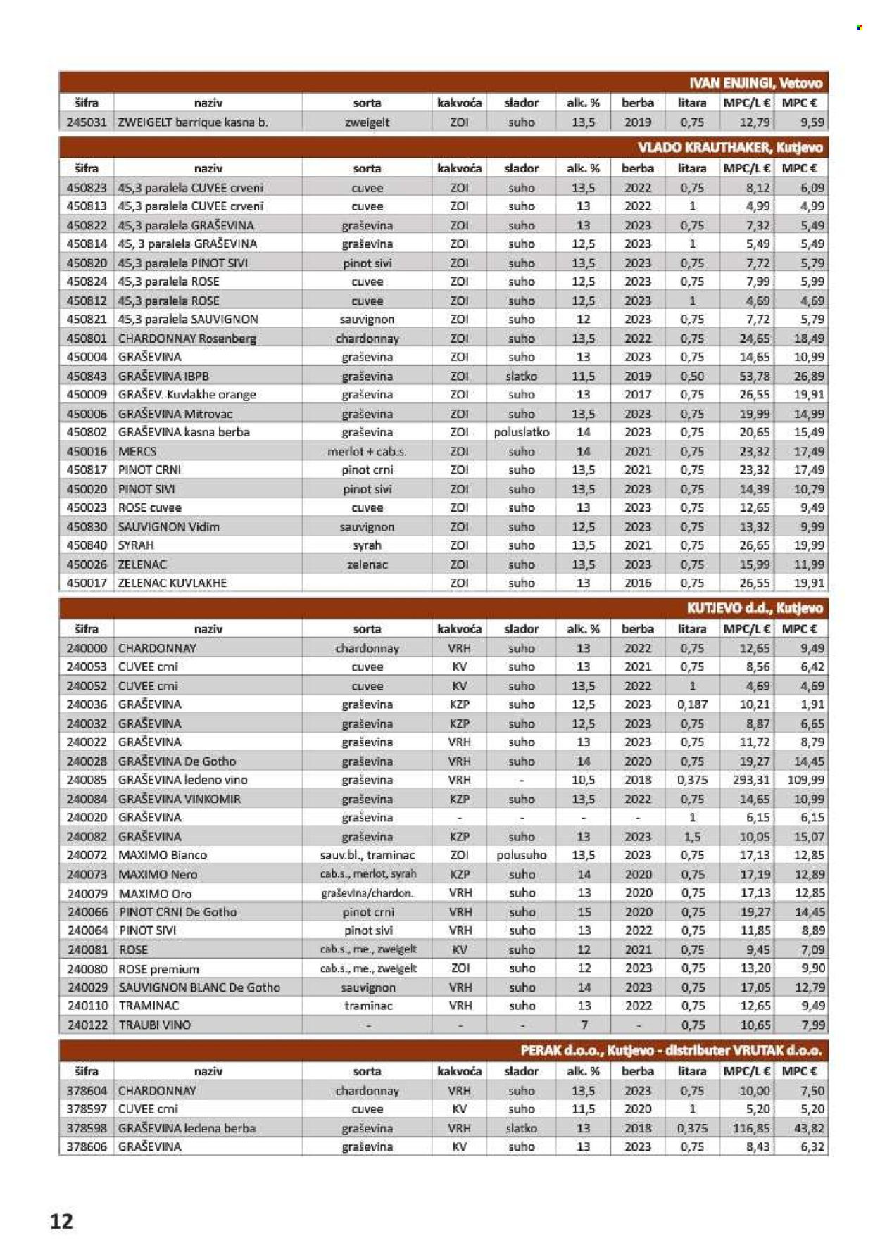 Vrutak katalog - 01.11.2024. - 31.10.2025. Stranica 12