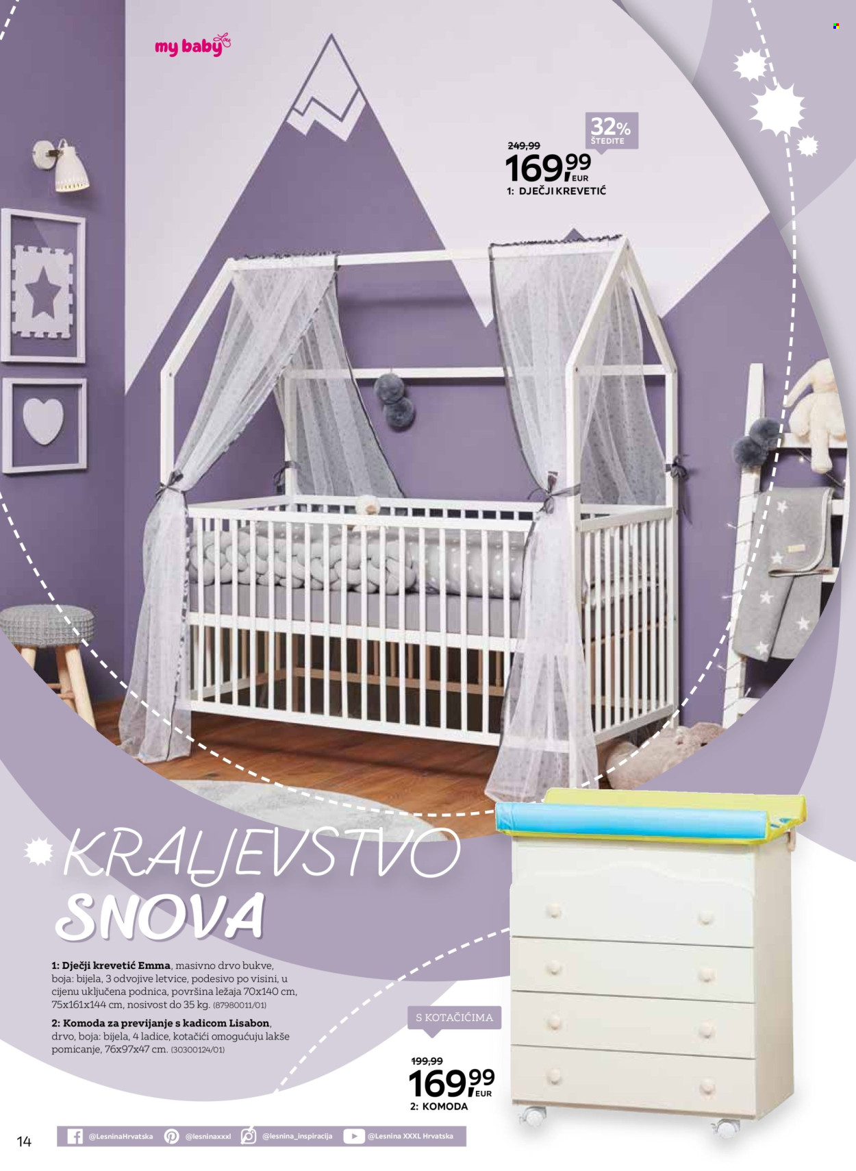Lesnina katalog - 02.05.2025. - 31.05.2025. Stranica 14