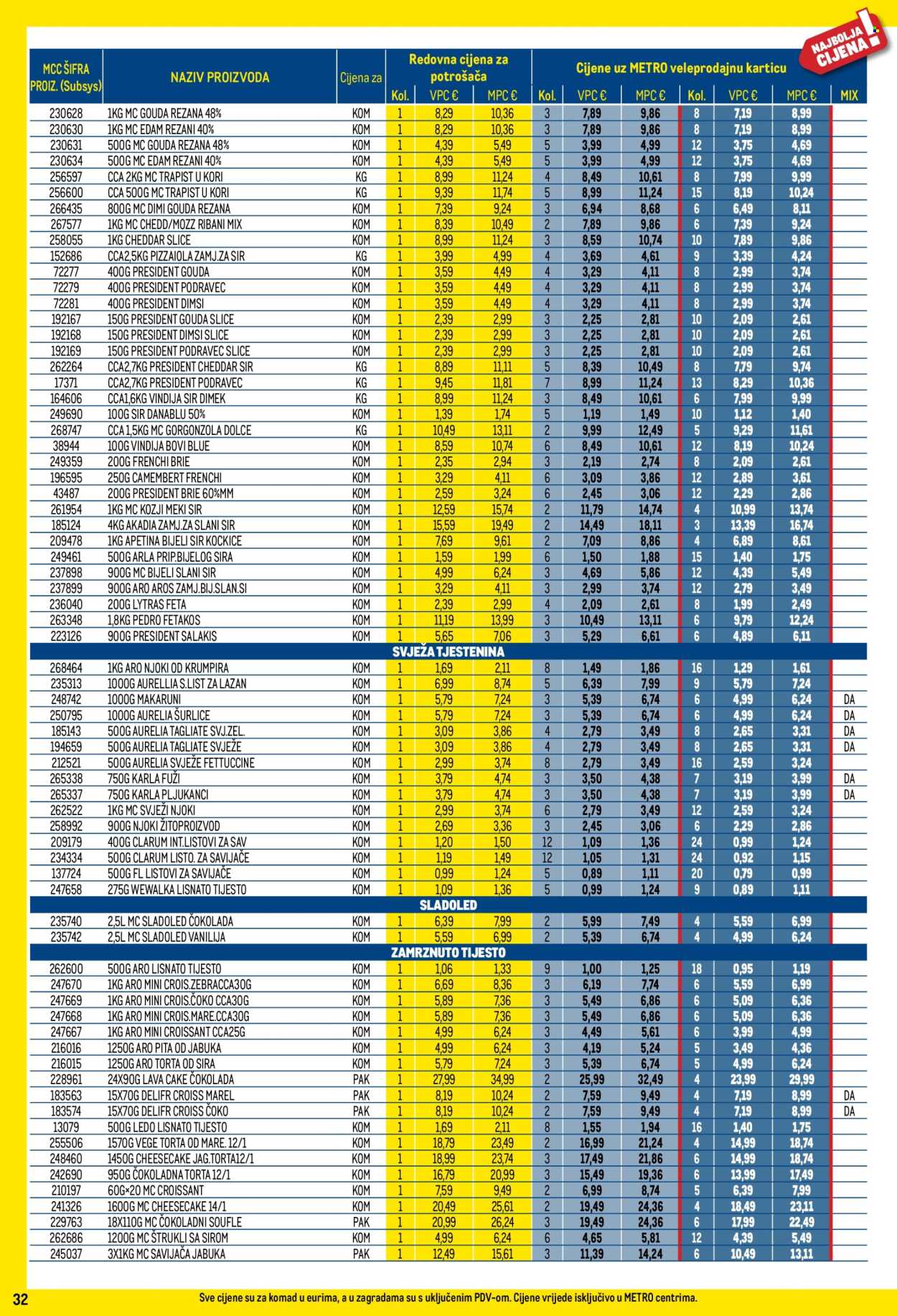 Metro katalog - 01.05.2025. - 31.05.2025. Stranica 32