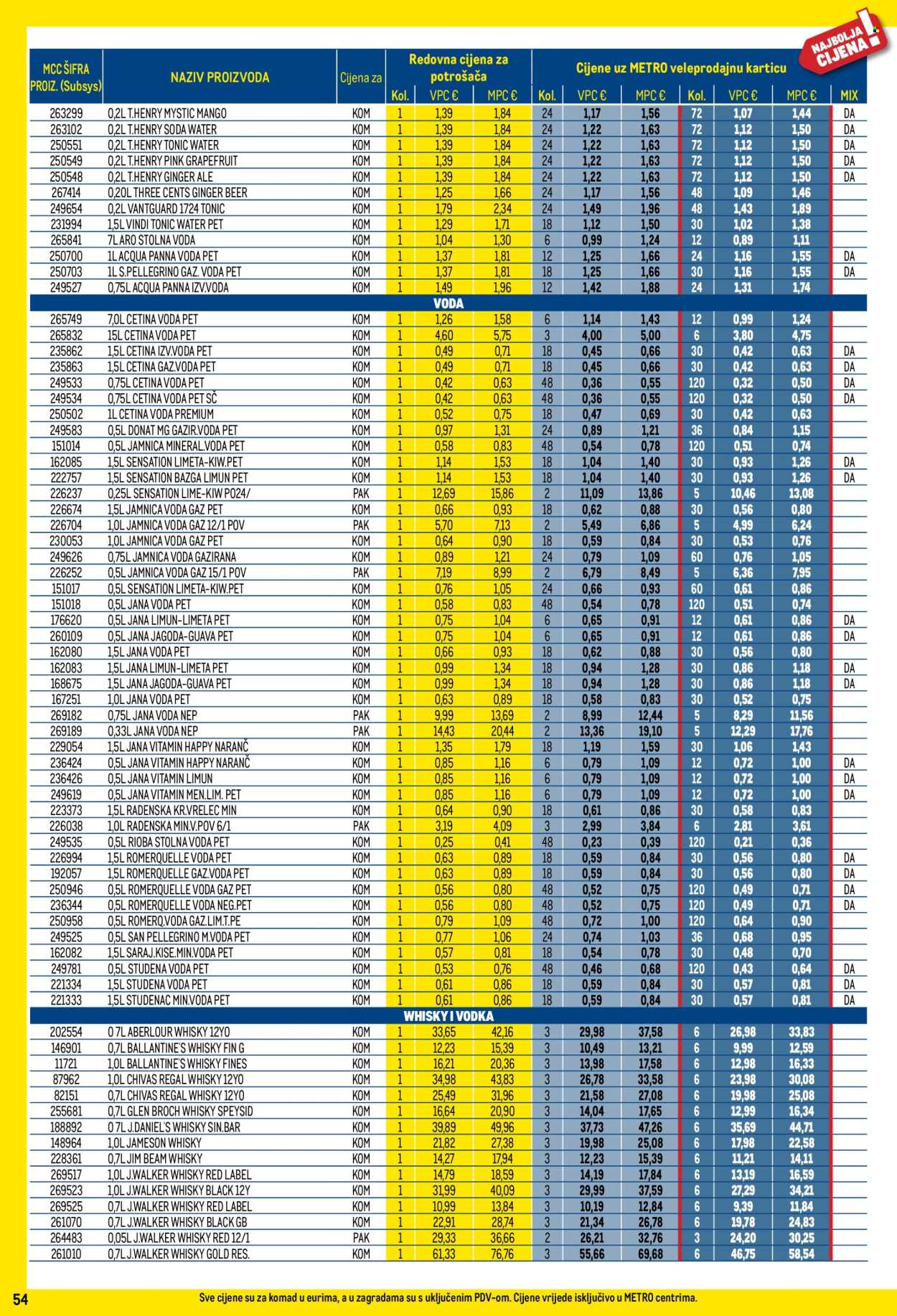 Metro katalog - 01.05.2025. - 31.05.2025. Stranica 54