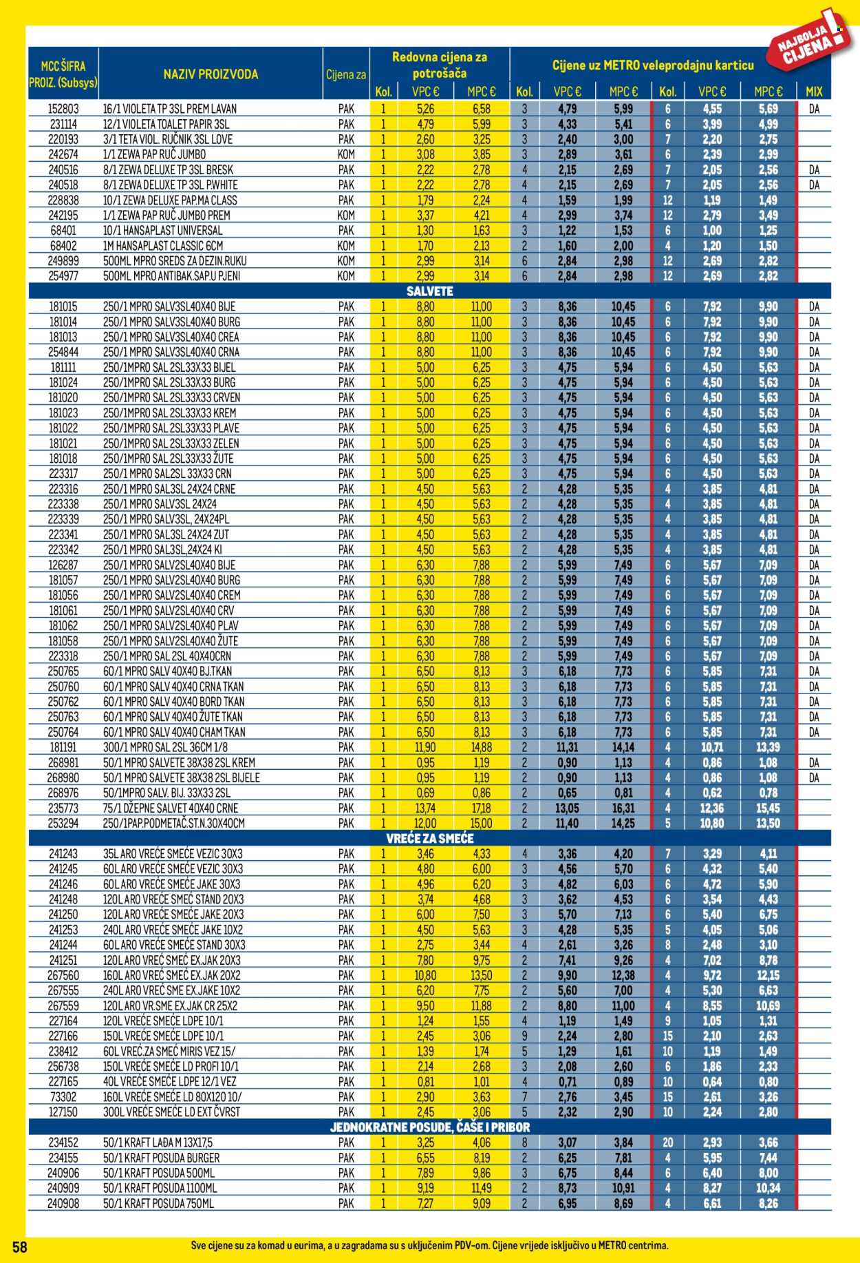 Metro katalog - 01.05.2025. - 31.05.2025. Stranica 58