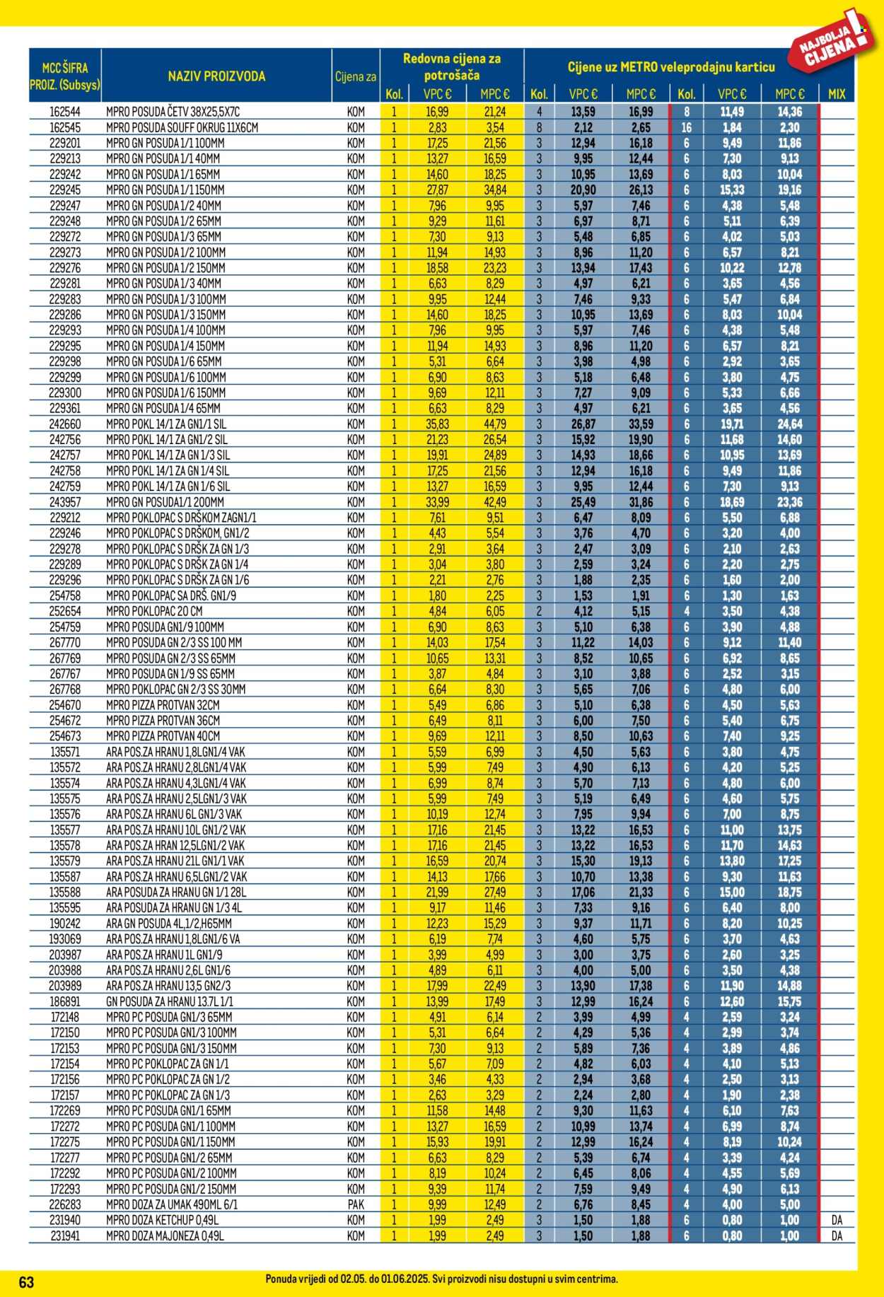 Metro katalog - 01.05.2025. - 31.05.2025. Stranica 63
