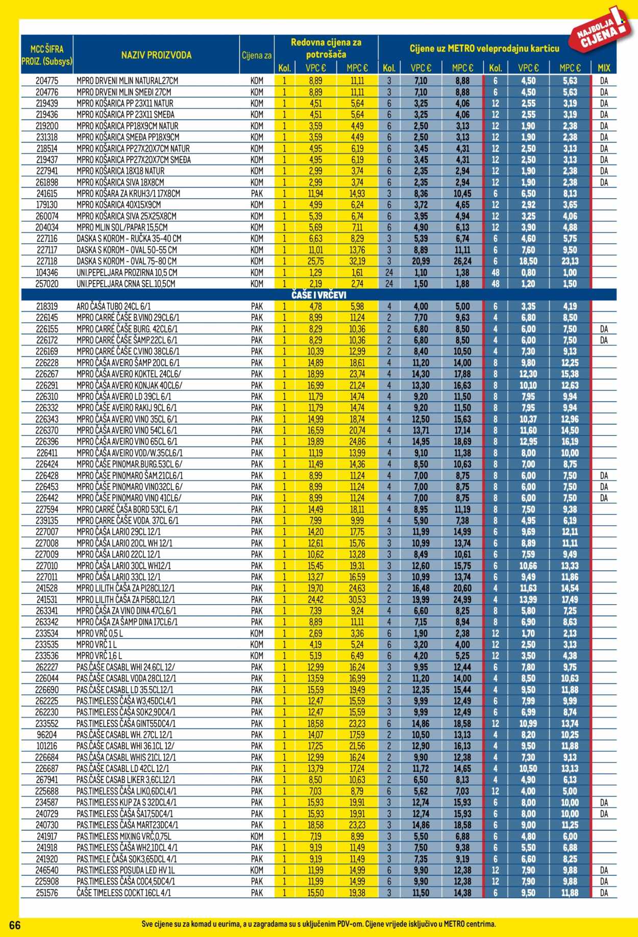 Metro katalog - 01.05.2025. - 31.05.2025. Stranica 66