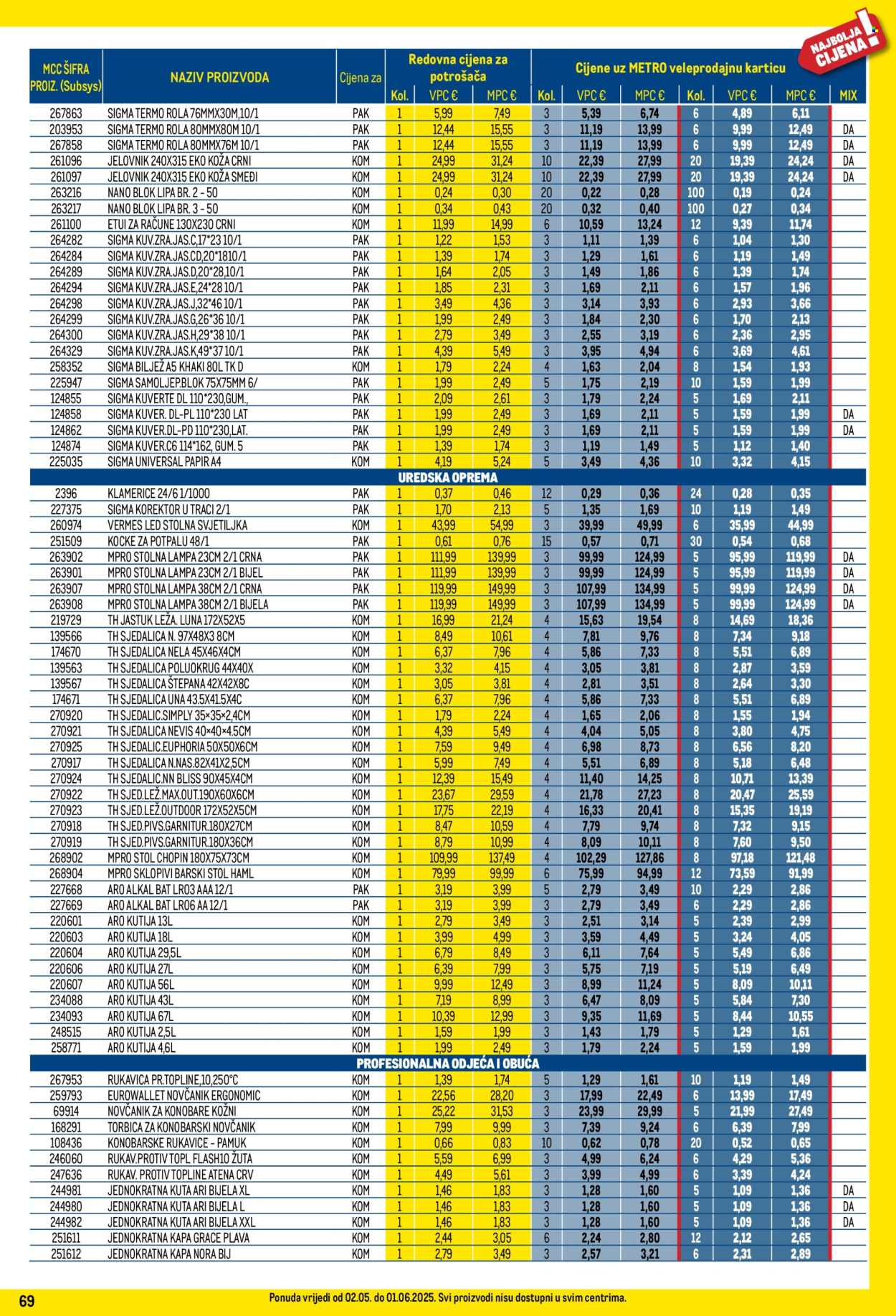 Metro katalog - 01.05.2025. - 31.05.2025. Stranica 69