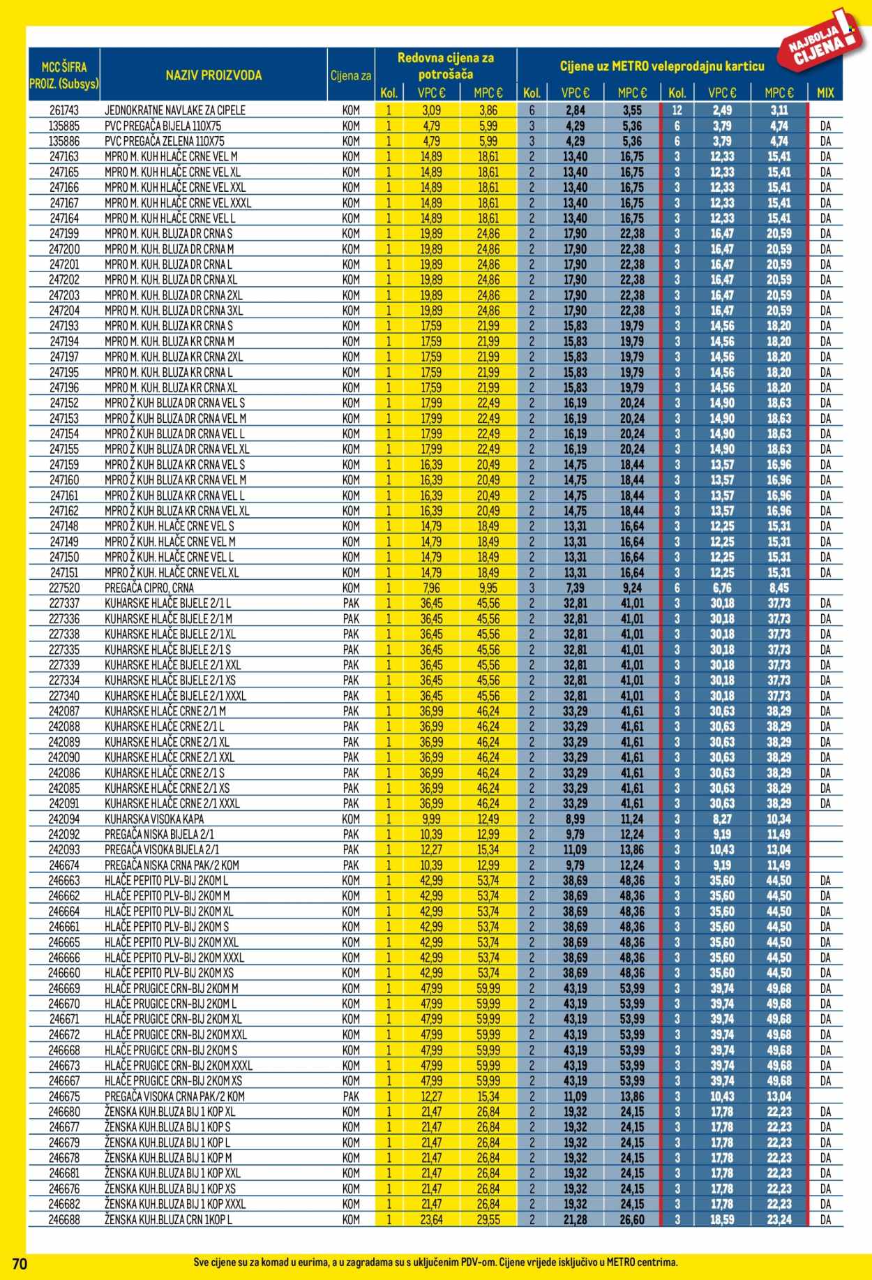 Metro katalog - 01.05.2025. - 31.05.2025. Stranica 70