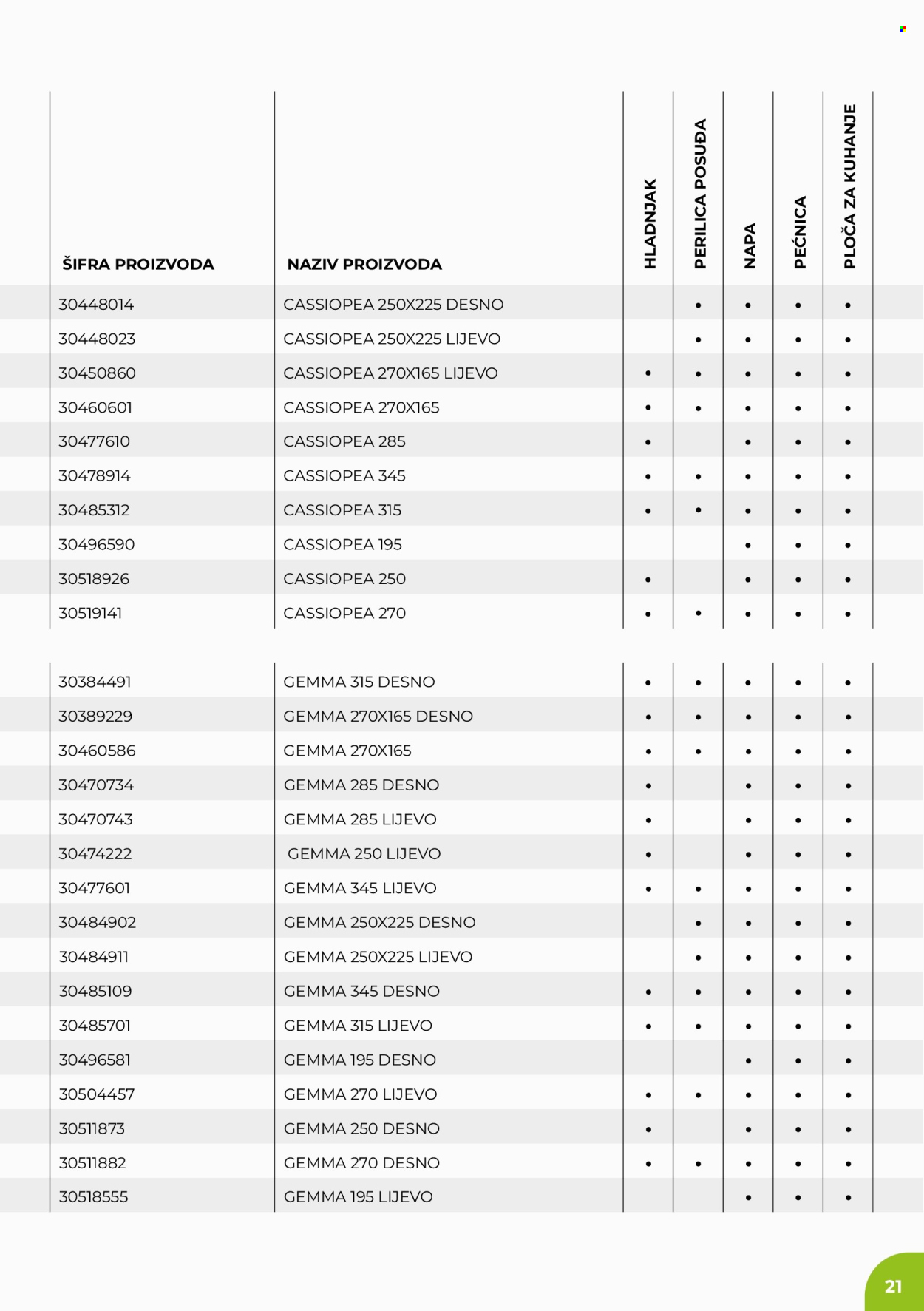 Bauhaus katalog Stranica 21