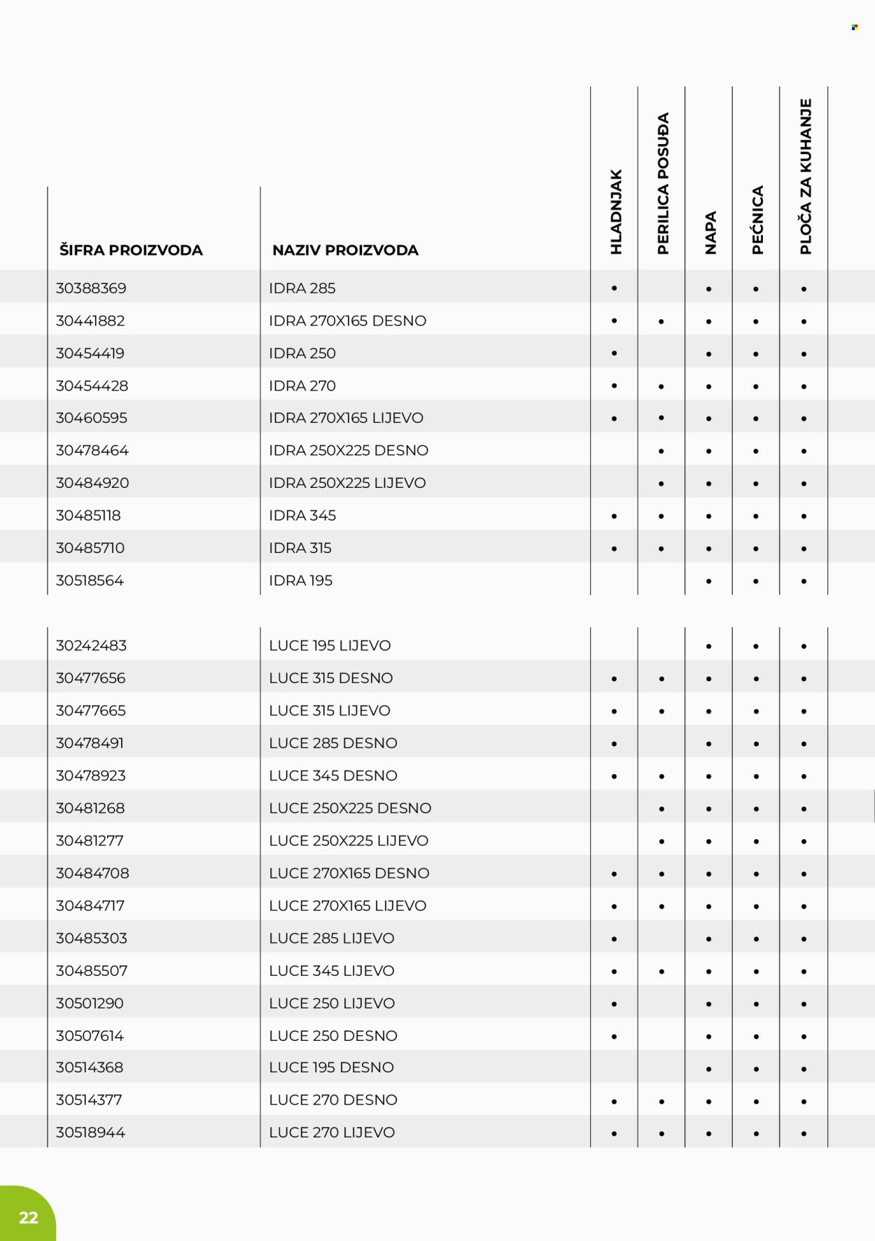 Bauhaus katalog Stranica 22