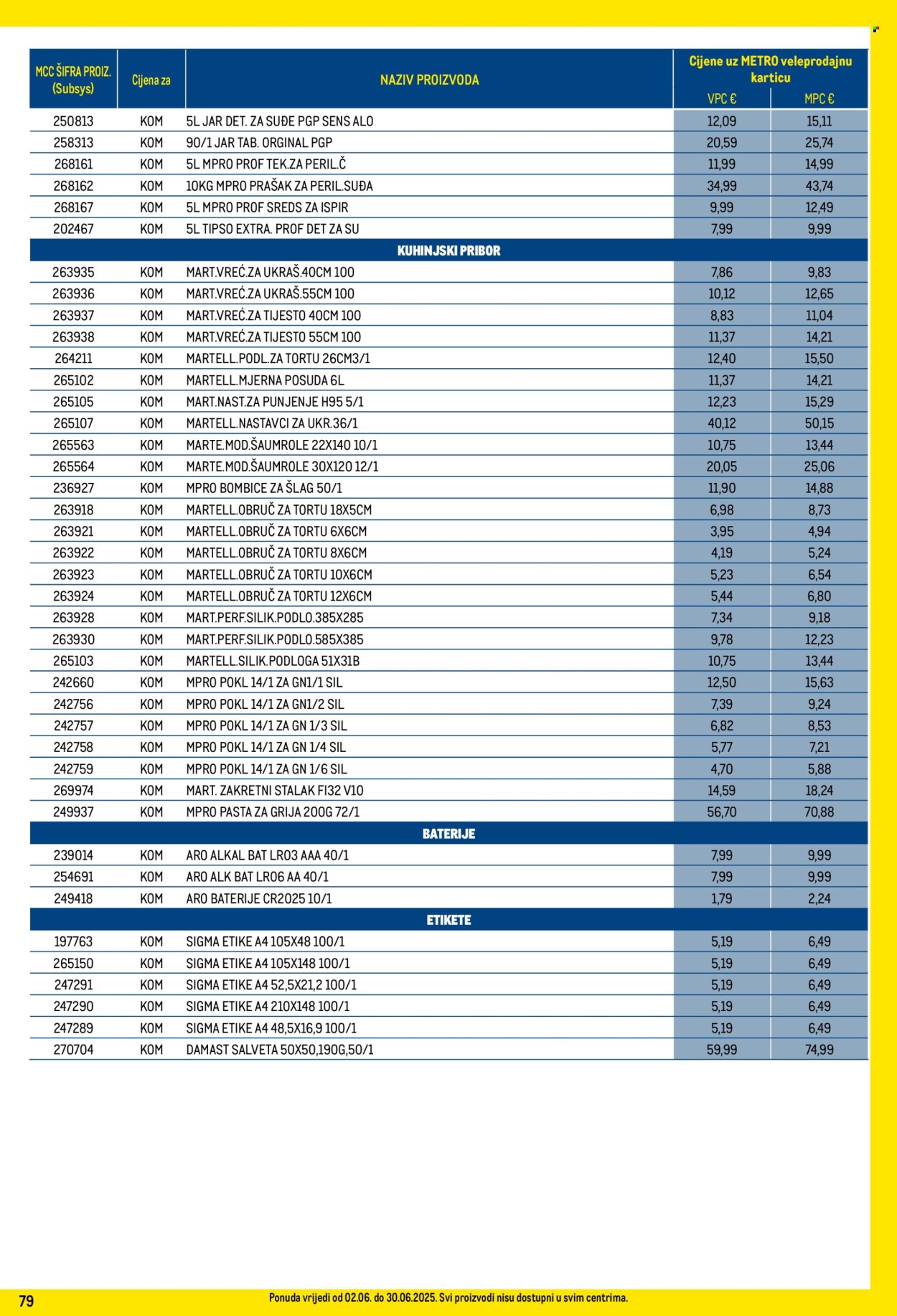 Metro katalog - 01.06.2025. - 30.06.2025. Stranica 79