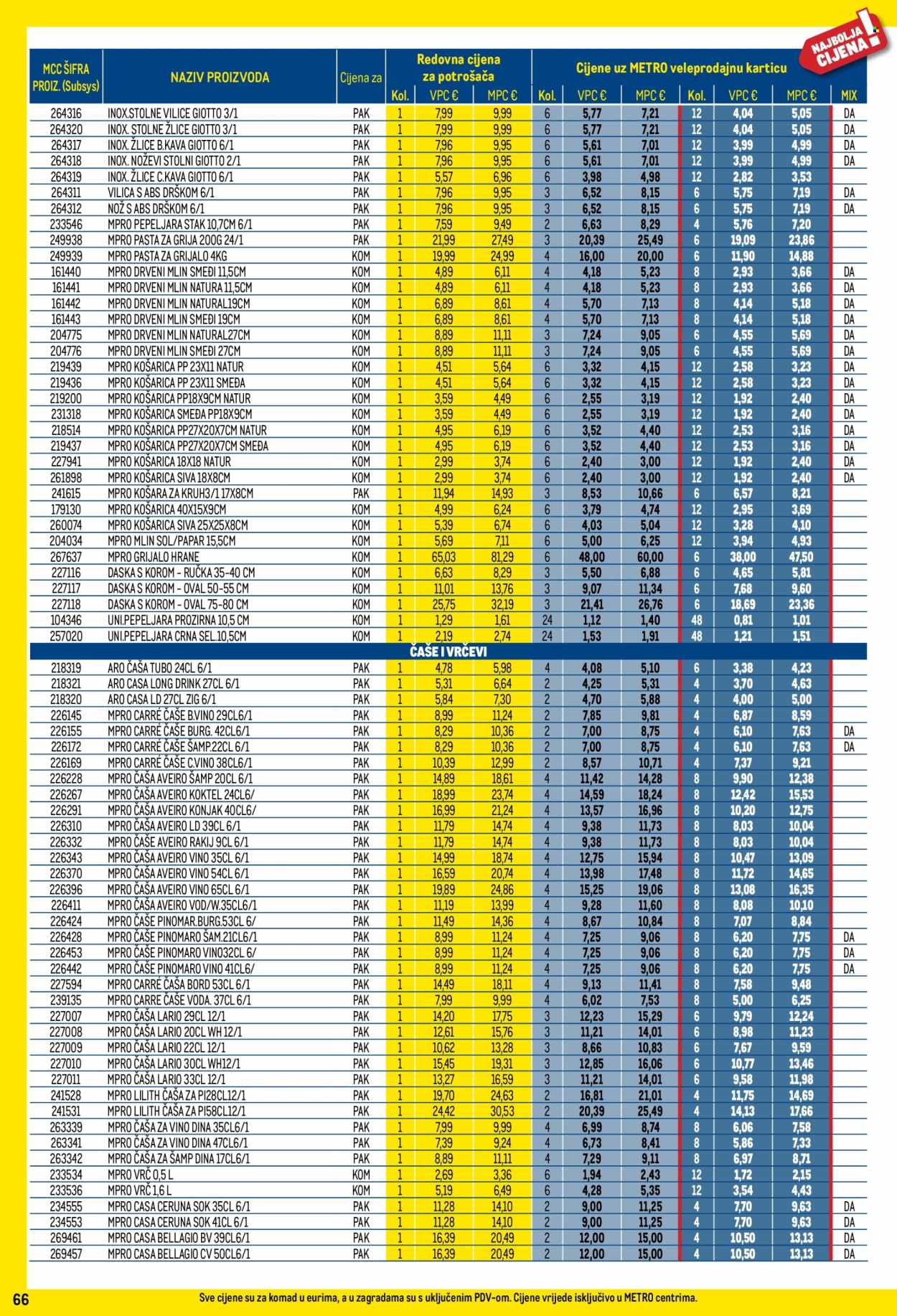 Metro katalog - 01.07.2025. - 31.07.2025. Stranica 66