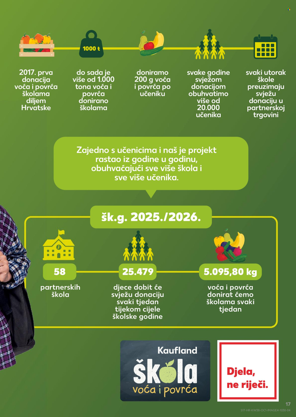 Kaufland katalog - 17.09.2025. - 23.09.2025. Stranica 17