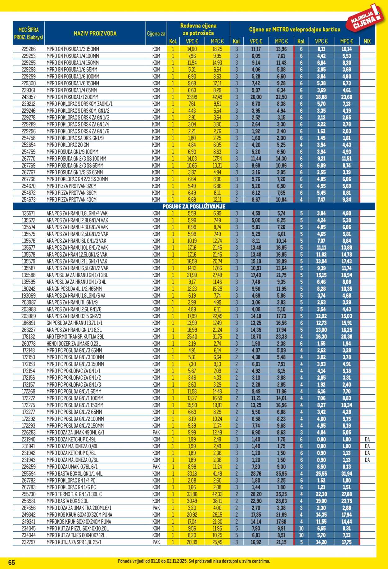 Metro katalog - 01.10.2025. - 02.11.2025. Stranica 65