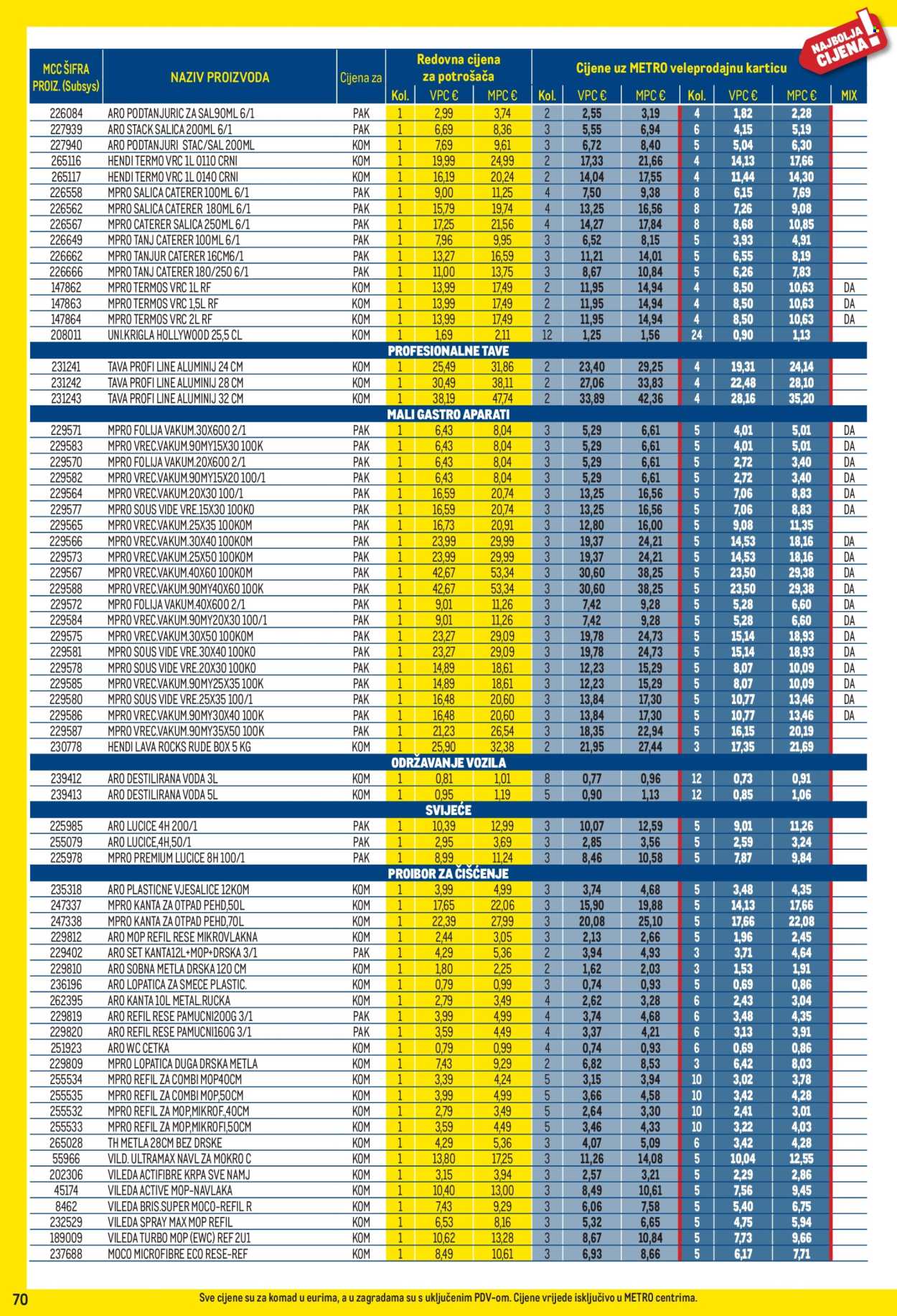 Metro katalog - 01.10.2025. - 02.11.2025. Stranica 70
