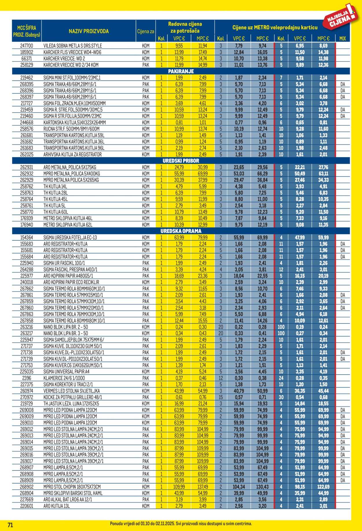 Metro katalog - 01.10.2025. - 02.11.2025. Stranica 71