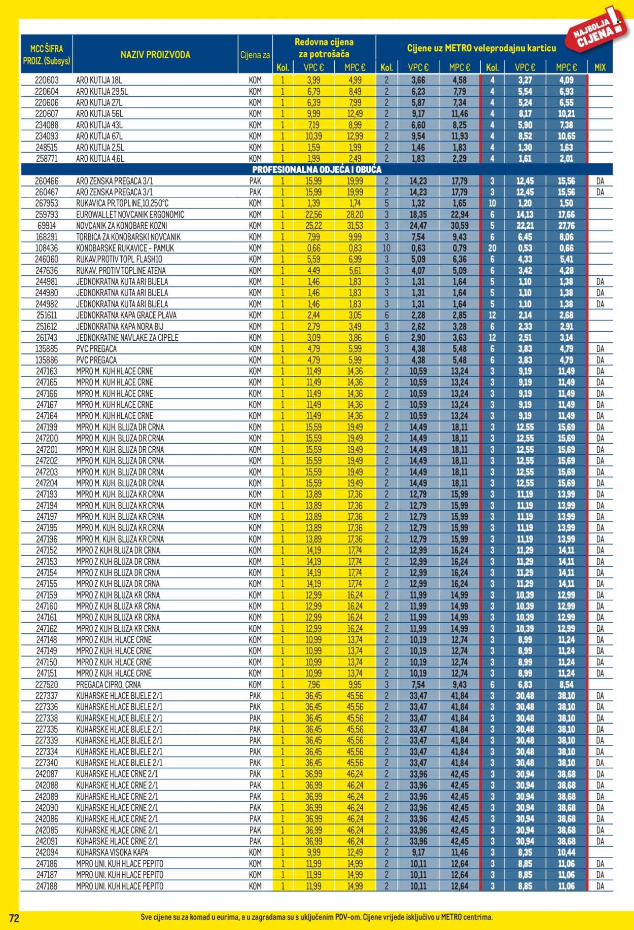 Metro katalog - 01.10.2025. - 02.11.2025. Stranica 72
