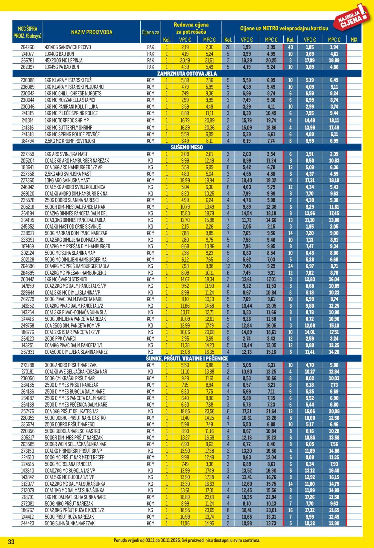 Metro katalog - 01.11.2025. - 30.11.2025. Stranica 33