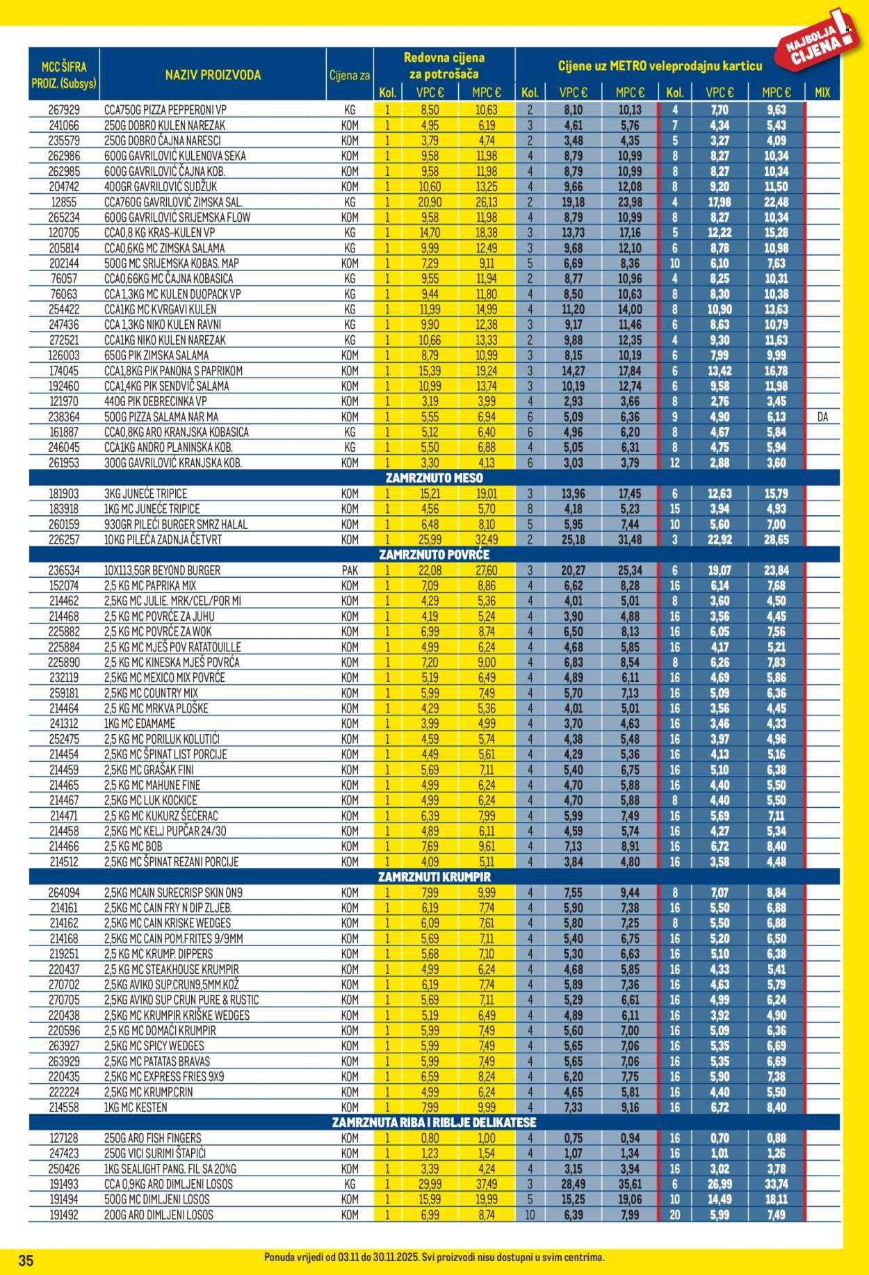 Metro katalog - 01.11.2025. - 30.11.2025. Stranica 35