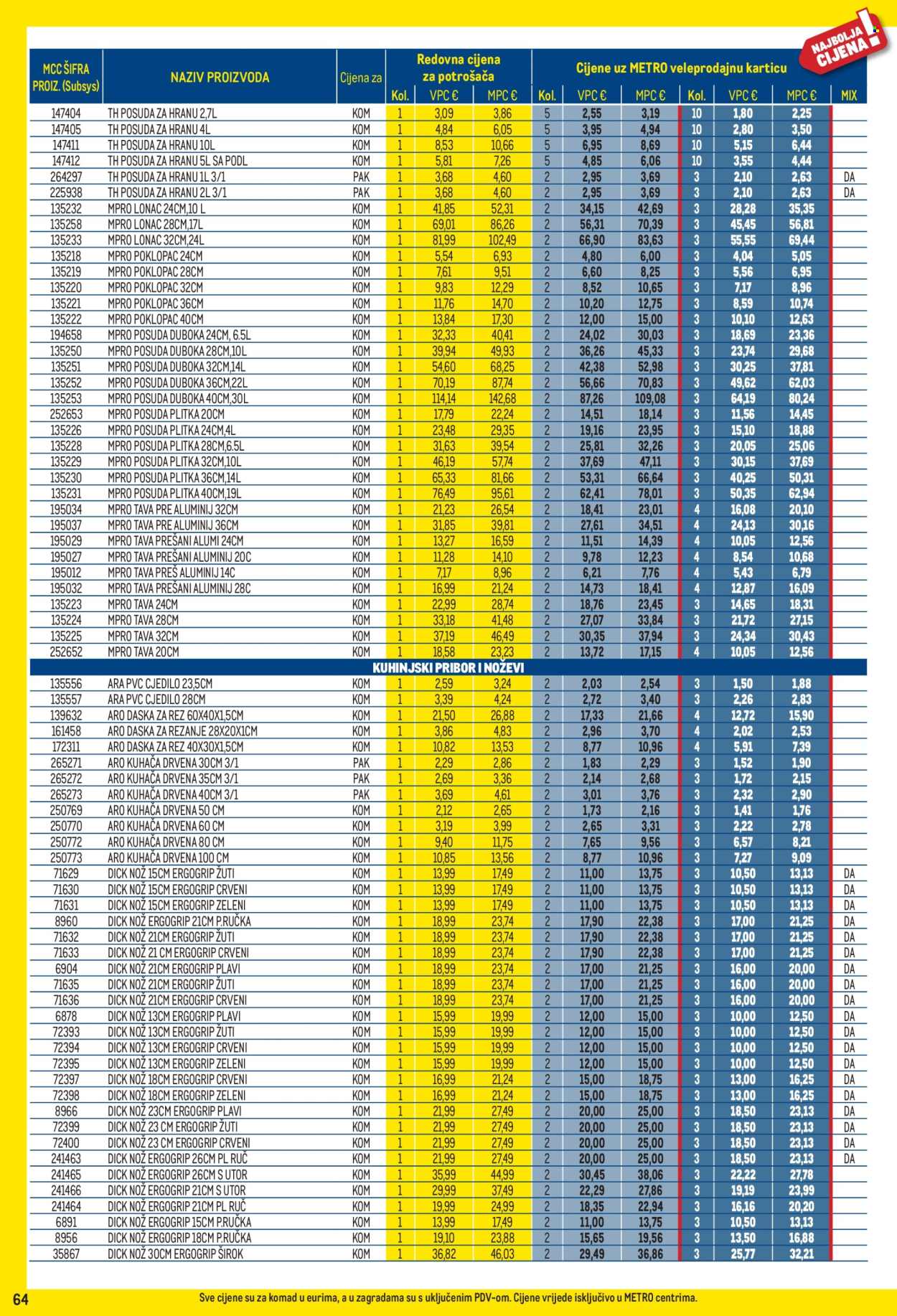 Metro katalog - 01.11.2025. - 30.11.2025. Stranica 64