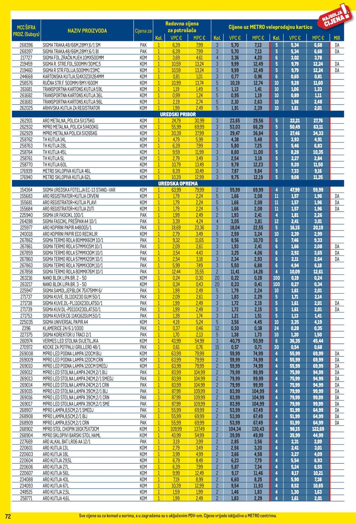 Metro katalog - 01.11.2025. - 30.11.2025. Stranica 72
